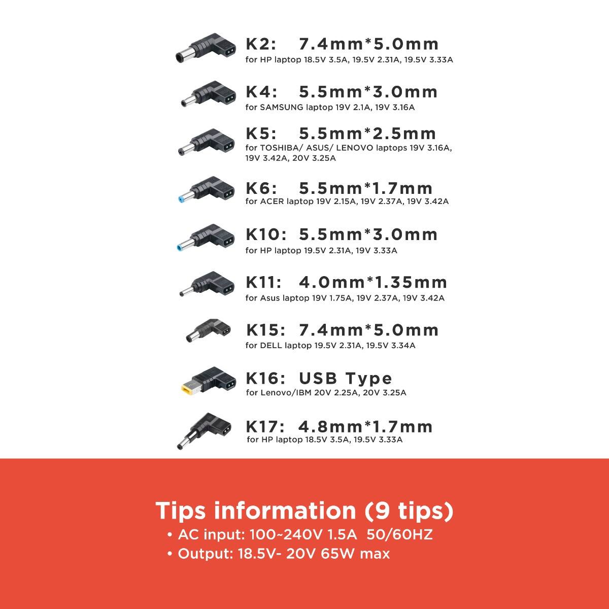 K2: 7.4mm * 5.0mm for HP laptop 18.5V 3.5A, 19.5V 2.31A, 19.5V 3.33A  
K4: 5.5mm * 3.0mm for SAMSUNG laptop 19V 2.1A, 19V 3.16A  
K5: 5.5mm * 2.5mm for TOSHIBA/ ASUS/ LENOVO laptops 19V 3.16A, 19V 3.42A, 20V 3.25A  
K6: 5.5mm * 1.7mm for ACER laptop 19V 2.15A, 19V 2.37A, 19V 3.42A  
K10: 5.5mm * 3.0mm for HP laptop 19.5V 2.31A, 19V 3.33A  
K11: 4.0mm