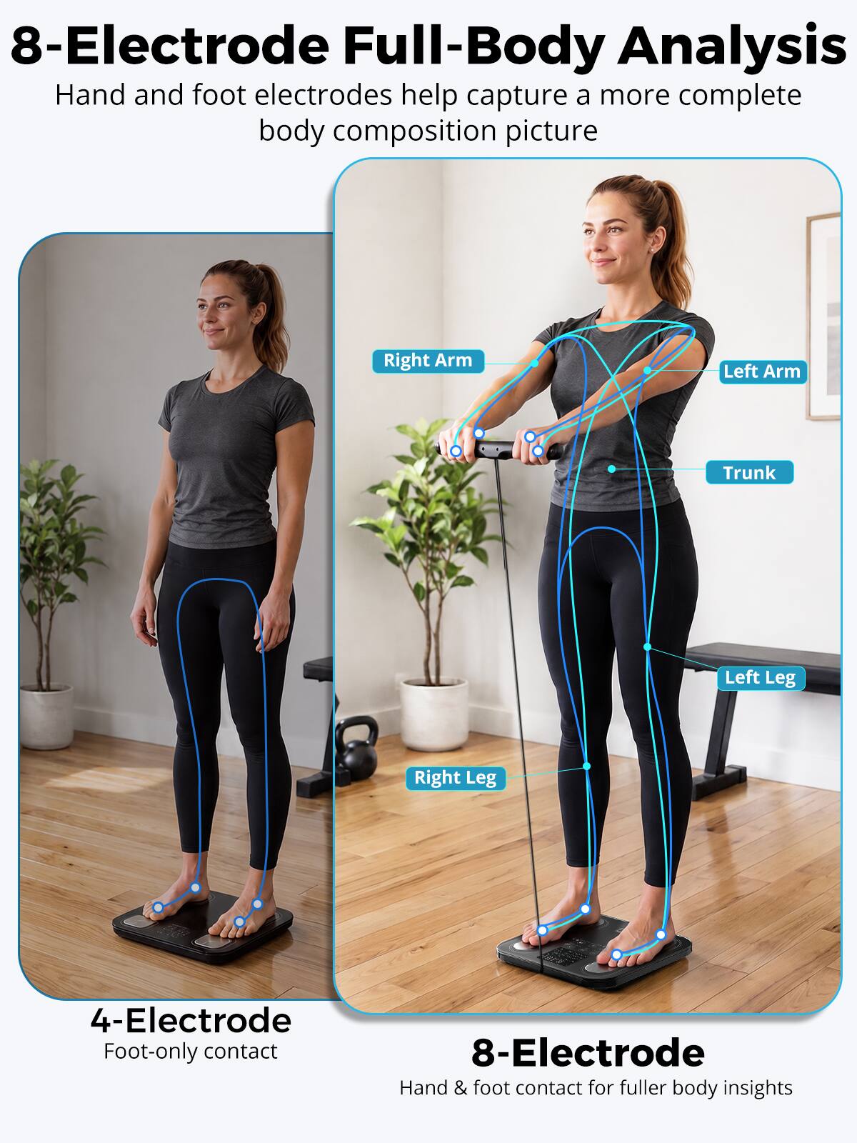 8-Electrode Full-Body Analysis  
Hand and foot electrodes help capture a more complete body composition picture

Right Arm  
Left Arm  
Trunk  
Left Leg  
Right Leg  

4-Electrode  
Foot-only contact  

8-Electrode  
Hand & foot contact for fuller body insights