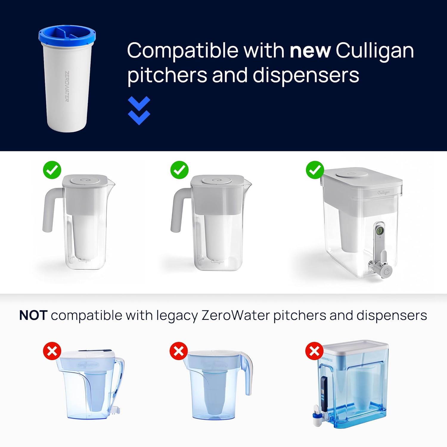 ZERO WATER Compatible with new Culligan pitchers and dispensers NOT compatible with legacy ZeroWater pitchers and dispensers