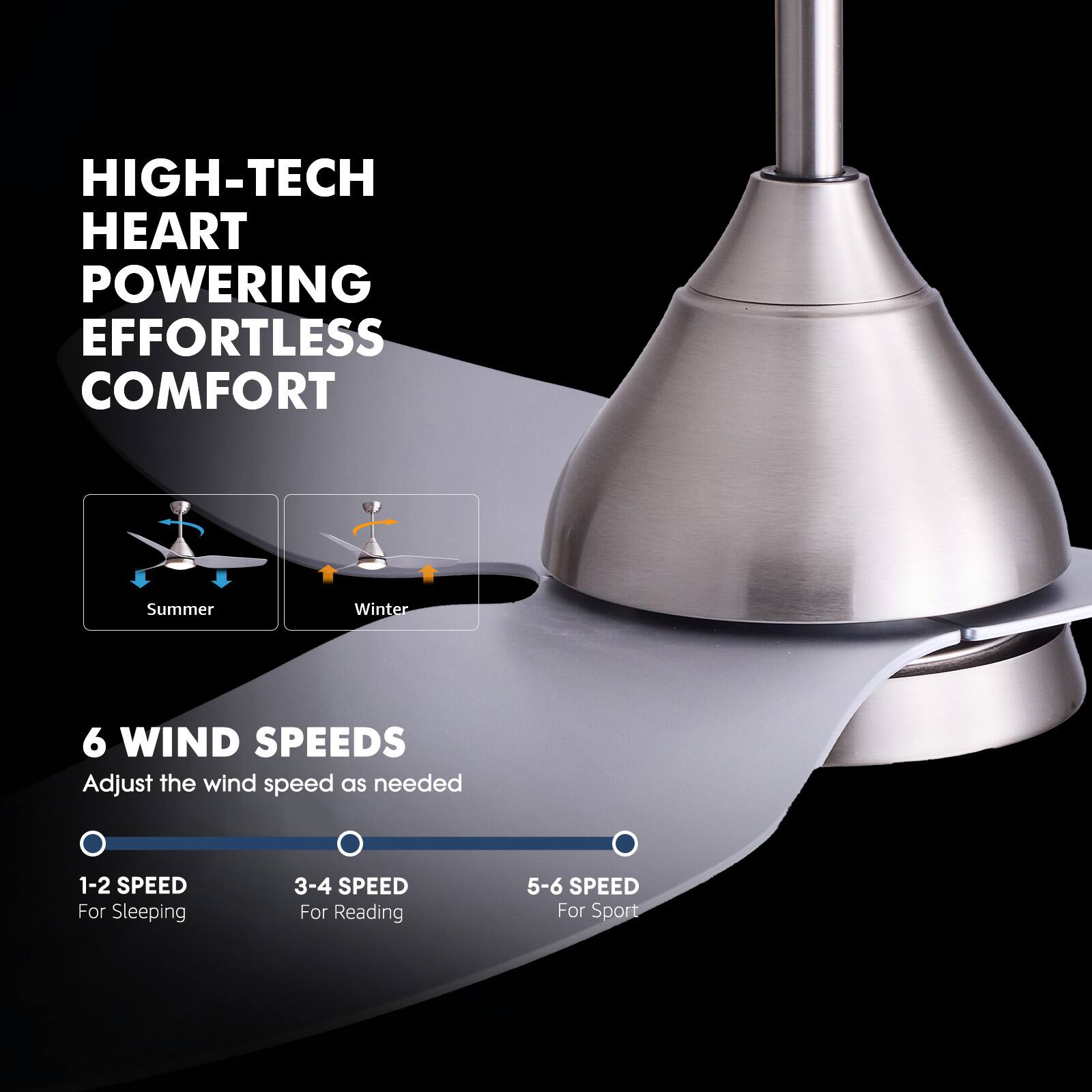HIGH-TECH HEART POWERING EFFORTLESS COMFORT

Summer
Winter

6 WIND SPEEDS
Adjust the wind speed as needed

1-2 SPEED For Sleeping
3-4 SPEED For Reading
5-6 SPEED For Sport