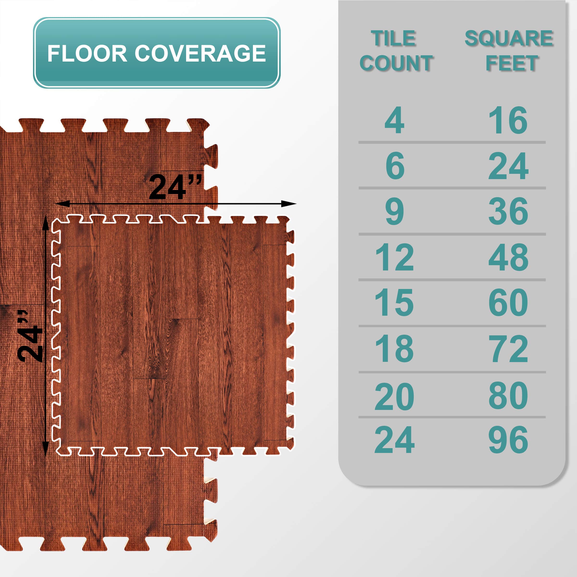 FLOOR COVERAGE
TILE COUNT | SQUARE FEET
4 | 16
6 | 24
9 | 36
12 | 48
15 | 60
18 | 72
20 | 80
24 | 96
