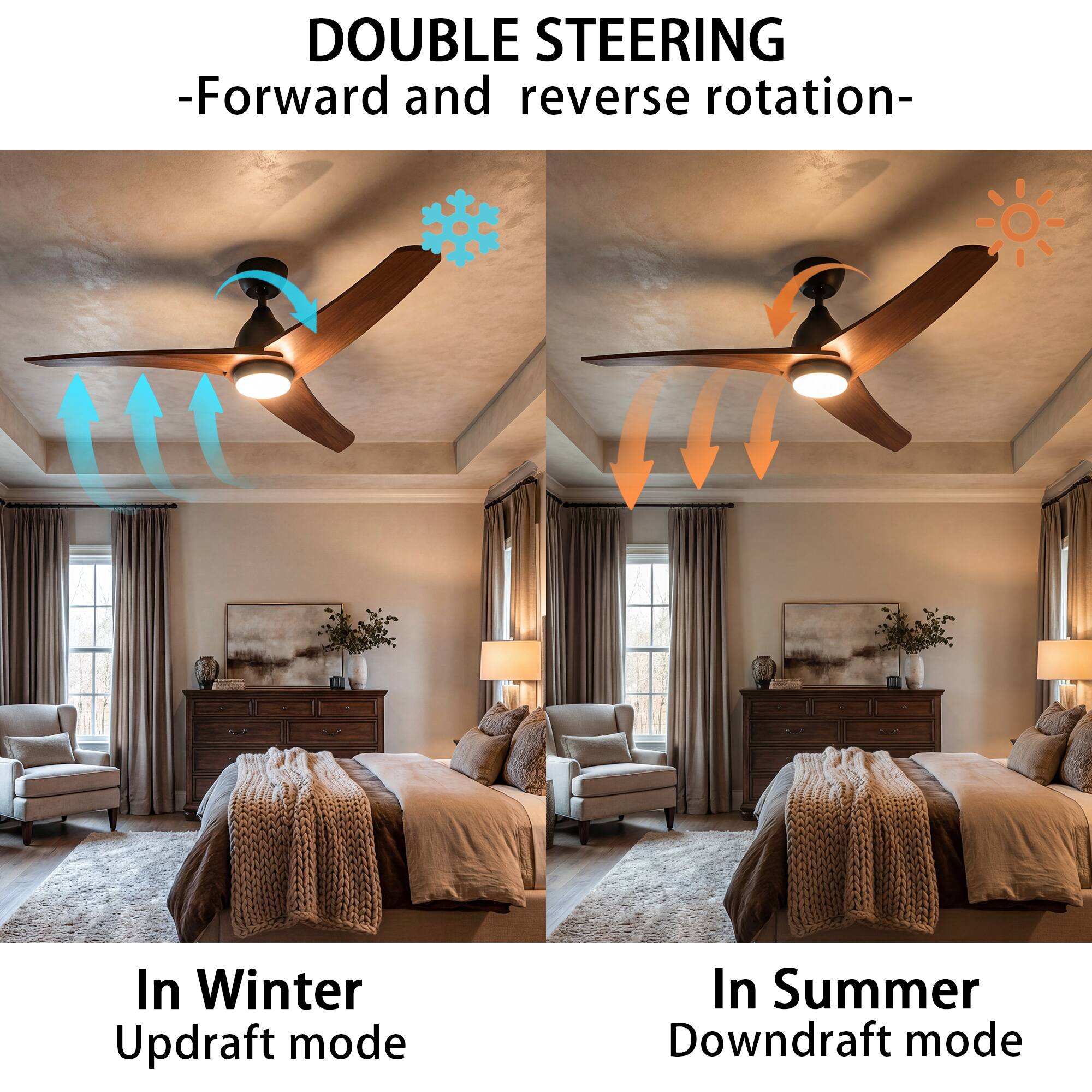 DOUBLE STEERING  
-Forward and reverse rotation-  

In Winter Updraft mode  
In Summer Downdraft mode