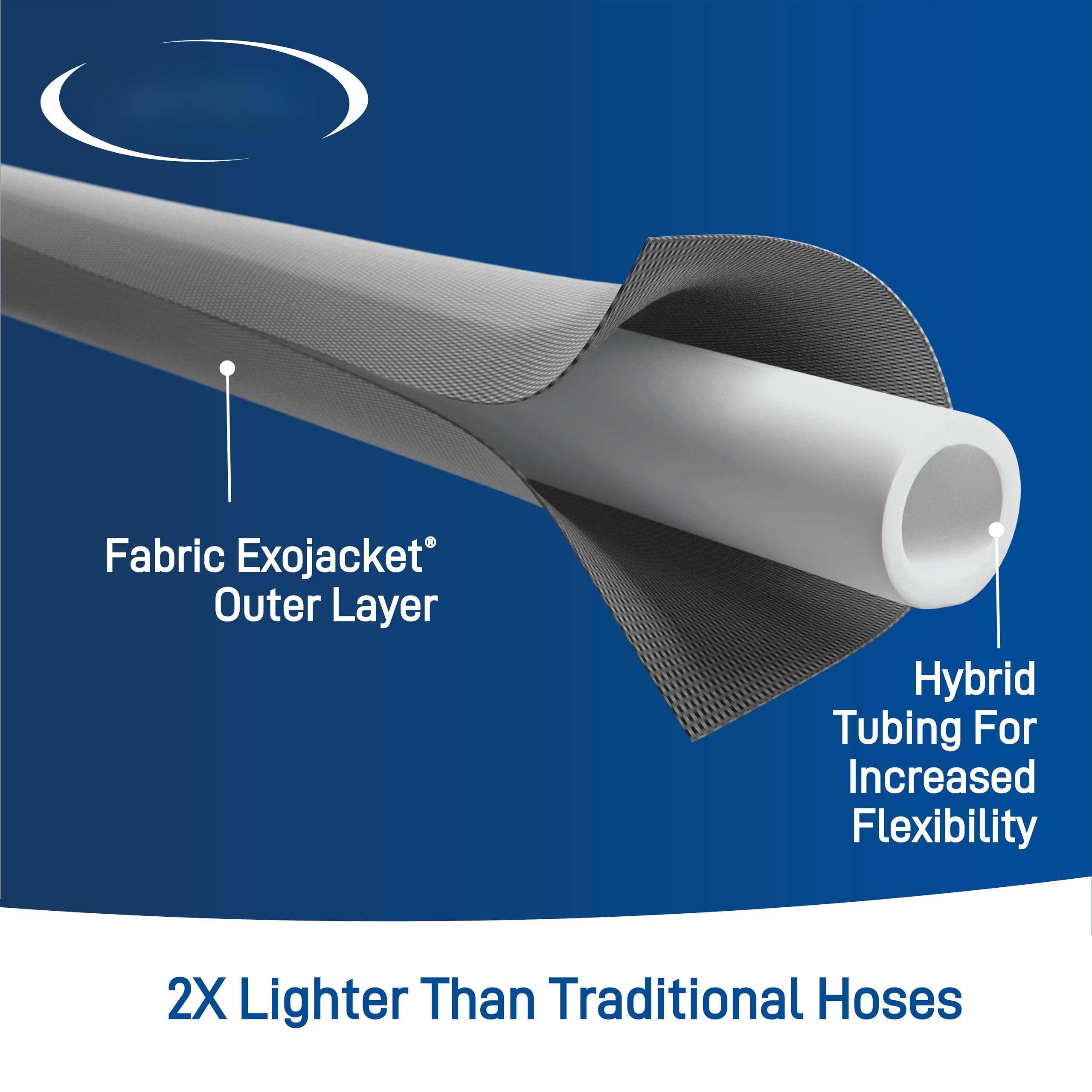 Fabric Exojacket Outer Layer  
Hybrid Tubing For Increased Flexibility  
2X Lighter Than Traditional Hoses