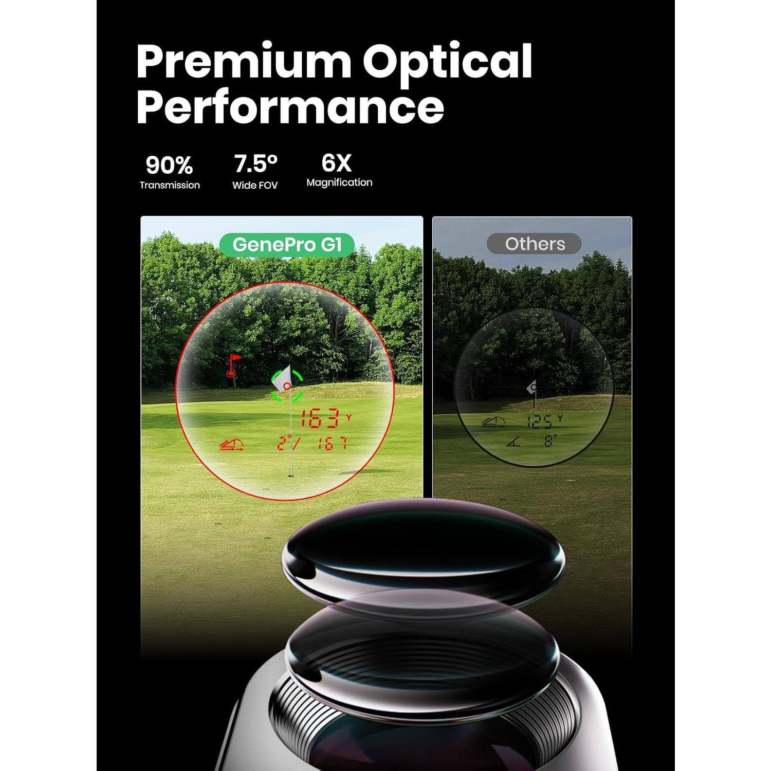Premium Optical Performance  
90% Transmission  
7.5° Wide FOV Magnification  
GenePro G1  
Others  

163Y 21 167  
A  
8