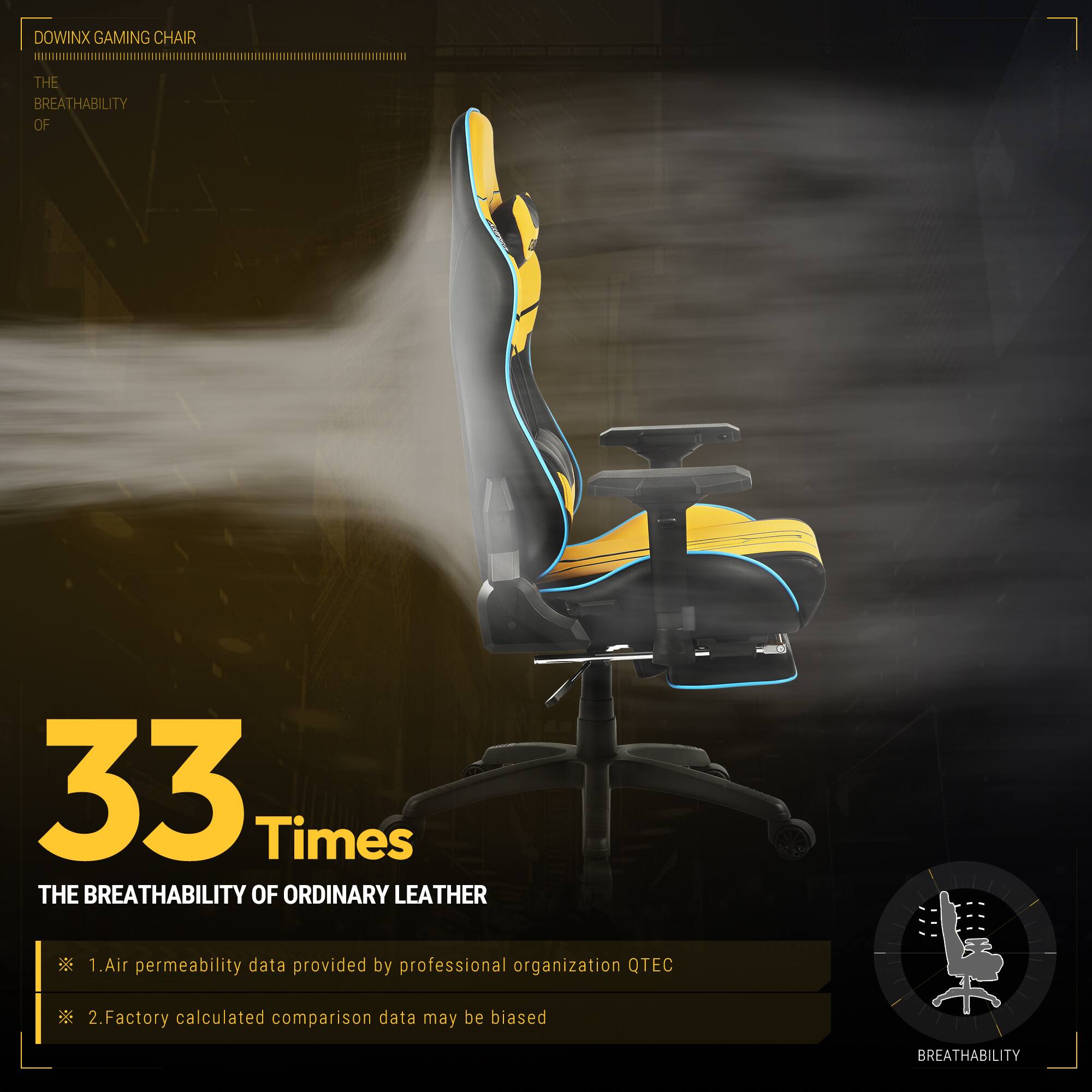 DOWINX GAMING CHAIR

THE BREATHABILITY OF

33 Times

THE BREATHABILITY OF ORDINARY LEATHER

1. Air permeability data provided by professional organization QTEC
2. Factory calculated comparison data may be biased

BREATHABILITY