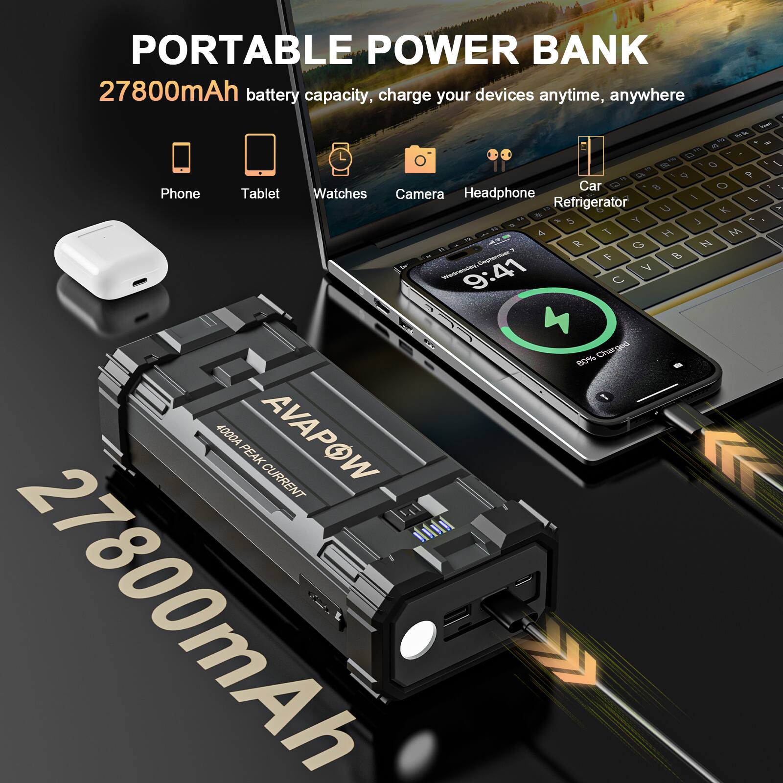 PORTABLE POWER BANK  
27800mAh battery capacity, charge your devices anytime, anywhere  

Phone  
Tablet  
Watches  
Camera  
Headphone  
Car Refrigerator  

AVAPOW  
400A PEAK CURRENT  
27800mAh  

9:41  
80% Charged
