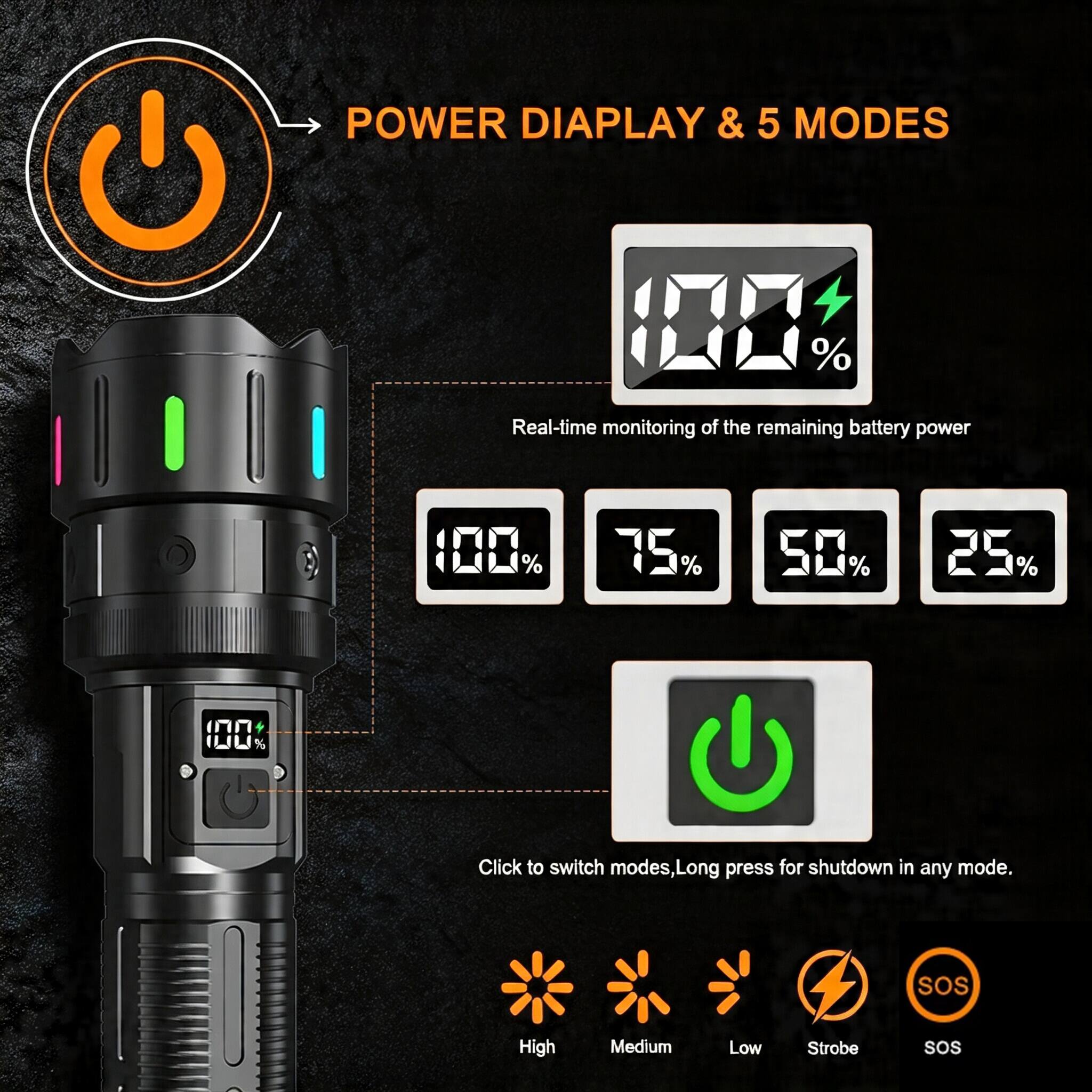 POWER DISPLAY & 5 MODES

Real-time monitoring of the remaining battery power
100% 75% 50% 25%

Click to switch modes, Long press for shutdown in any mode.
Sos High Medium Low Strobe Sos