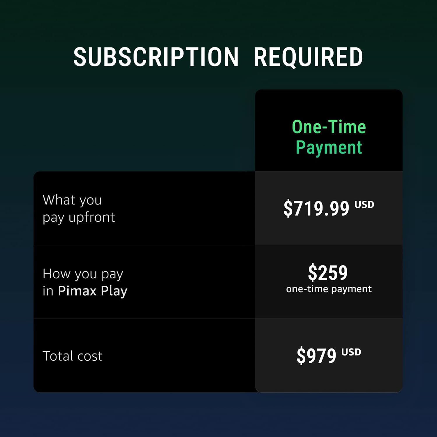 SUBSCRIPTION REQUIRED

One-Time Payment

What you pay upfront: $719.99 USD

How you pay in Pimax Play: $259 one-time payment

Total cost: $979 USD