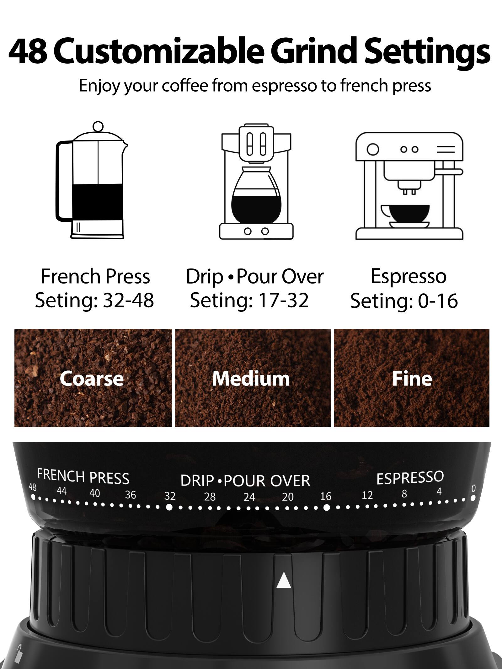 48 Customizable Grind Settings  
Enjoy your coffee from espresso to french press  

French Press Setting: 32-48  
Drip Pour Over Setting: 17-32  
Espresso Setting: 0-16  

Coarse Medium Fine  

FRENCH PRESS  
48 44 40 36  

DRIP POUR OVER  
32 28 24 20 16  

ESPRESSO  
12 8 4 0