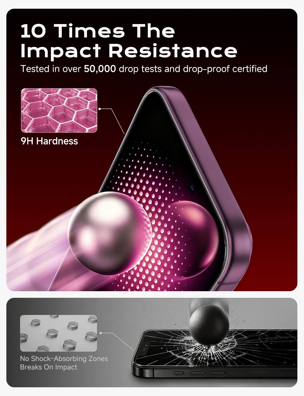 10 Times The Impact Resistance  
Tested in over 50,000 drop tests and drop-proof certified  
9H Hardness  
No Shock-Absorbing Zones Breaks On Impact