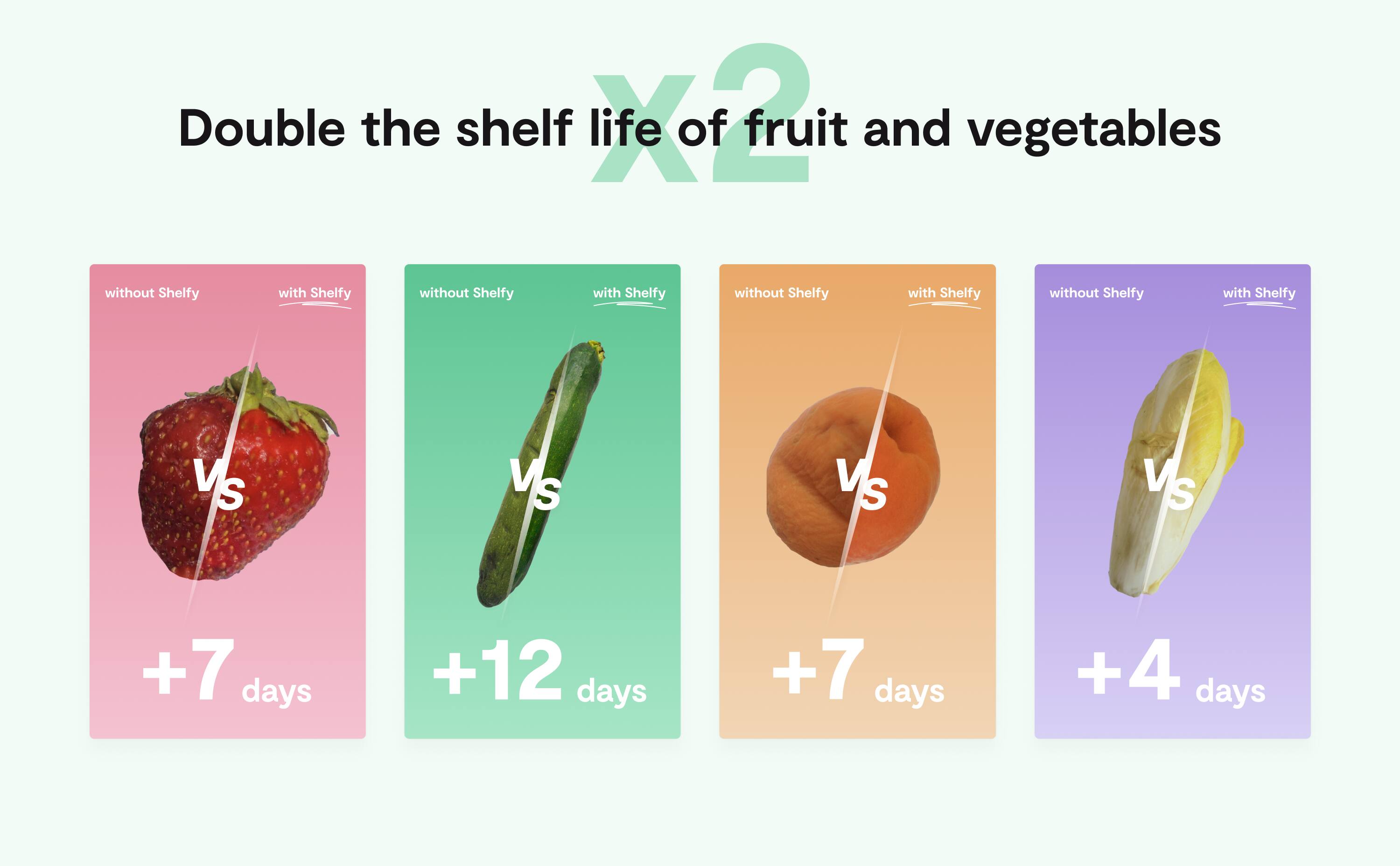 Double the shelf life of fruit and vegetables with Shelfy vs. without Shelfy:

* Strawberries: +7 days
* Apples: +12 days
* Oranges: +7 days
* Peppers: +4 days