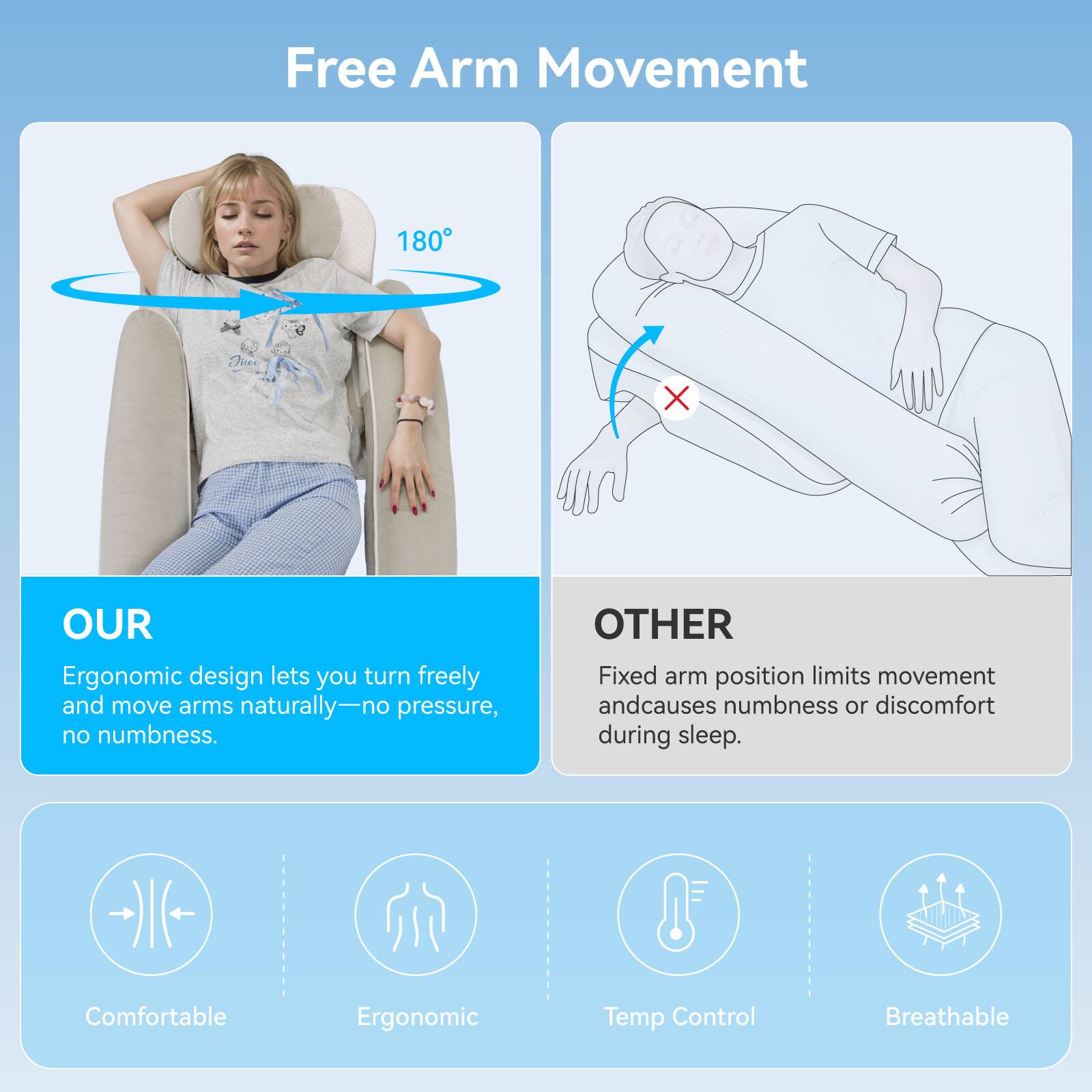 Free Arm Movement

OUR
Ergonomic design lets you turn freely and move arms naturally—no pressure, no numbness.

OTHER
Fixed arm position limits movement and causes numbness or discomfort during sleep.

Comfortable
Ergonomic
Temp Control
Breathable