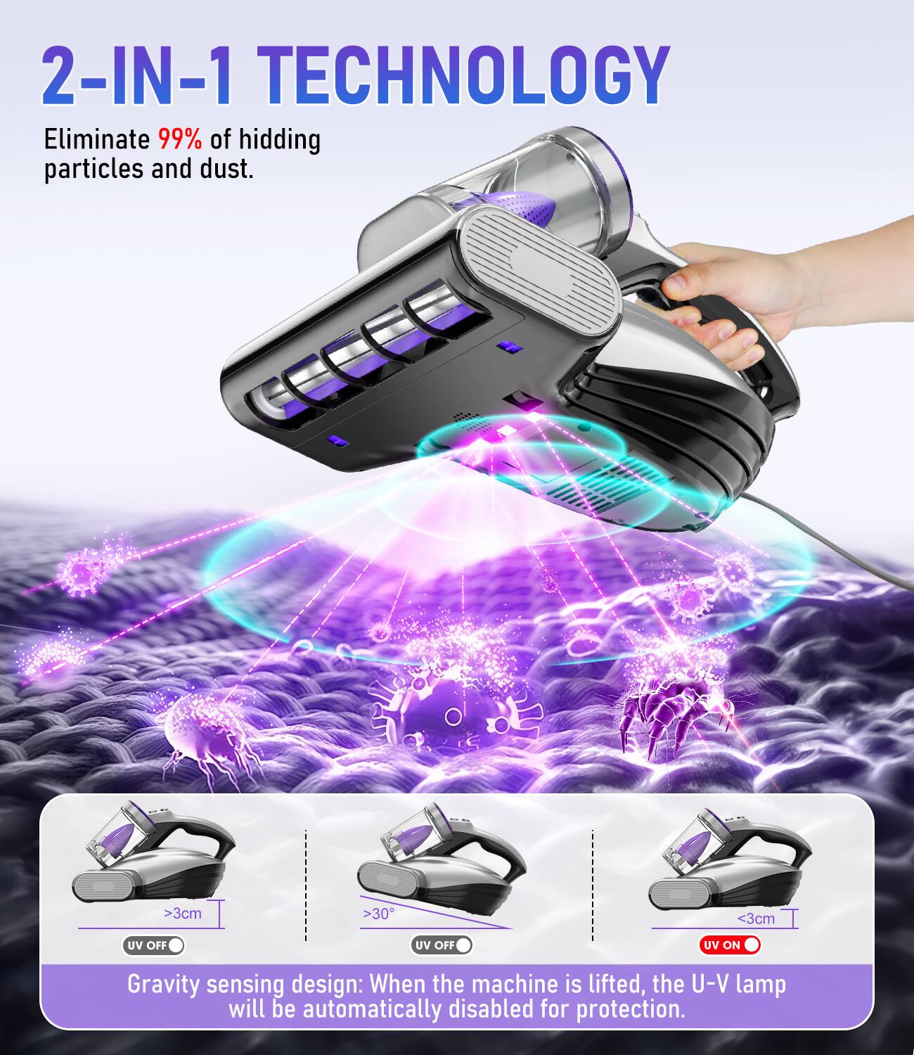 2-IN-1 TECHNOLOGY  
Eliminate 99% of hiding particles and dust.  

Gravity sensing design: When the machine is lifted, the U-V lamp will be automatically disabled for protection.  

>3cm UV OFF  
>30° UV OFF  
<3cm UV ON