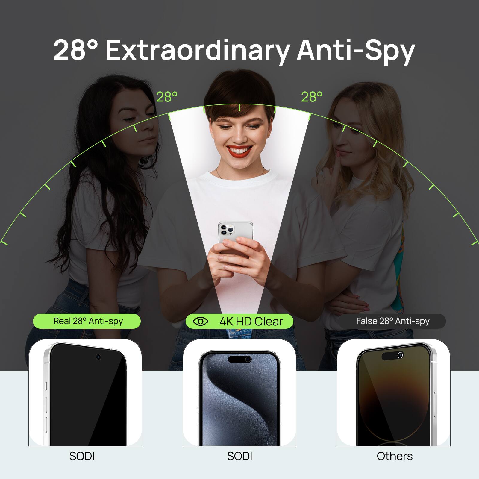 Sodi 2 Pack Privacy Screen Protector Tempered Glass for iPhone 16 Pro