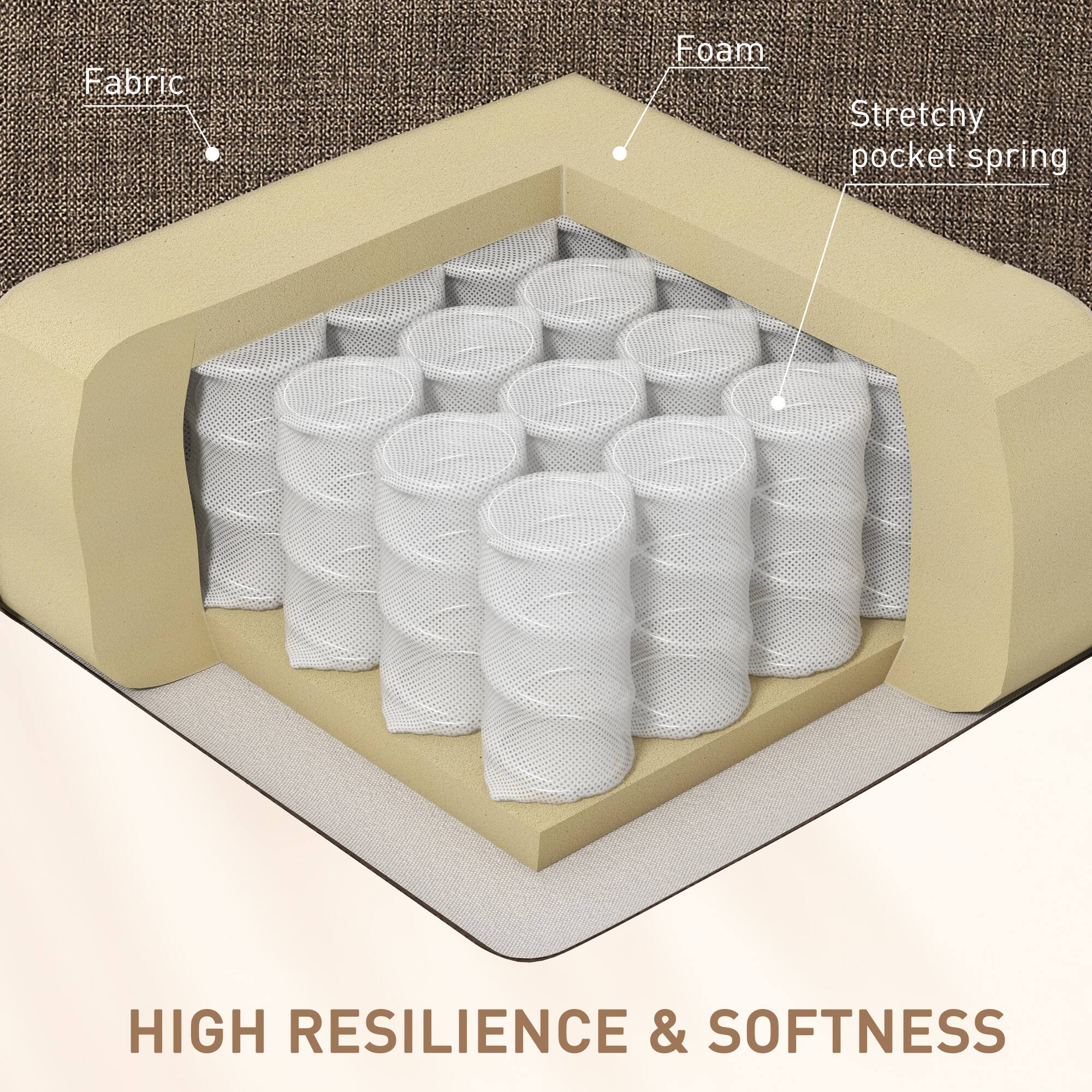 Fabric  
Foam  
Stretchy pocket spring  

HIGH RESILIENCE & SOFTNESS