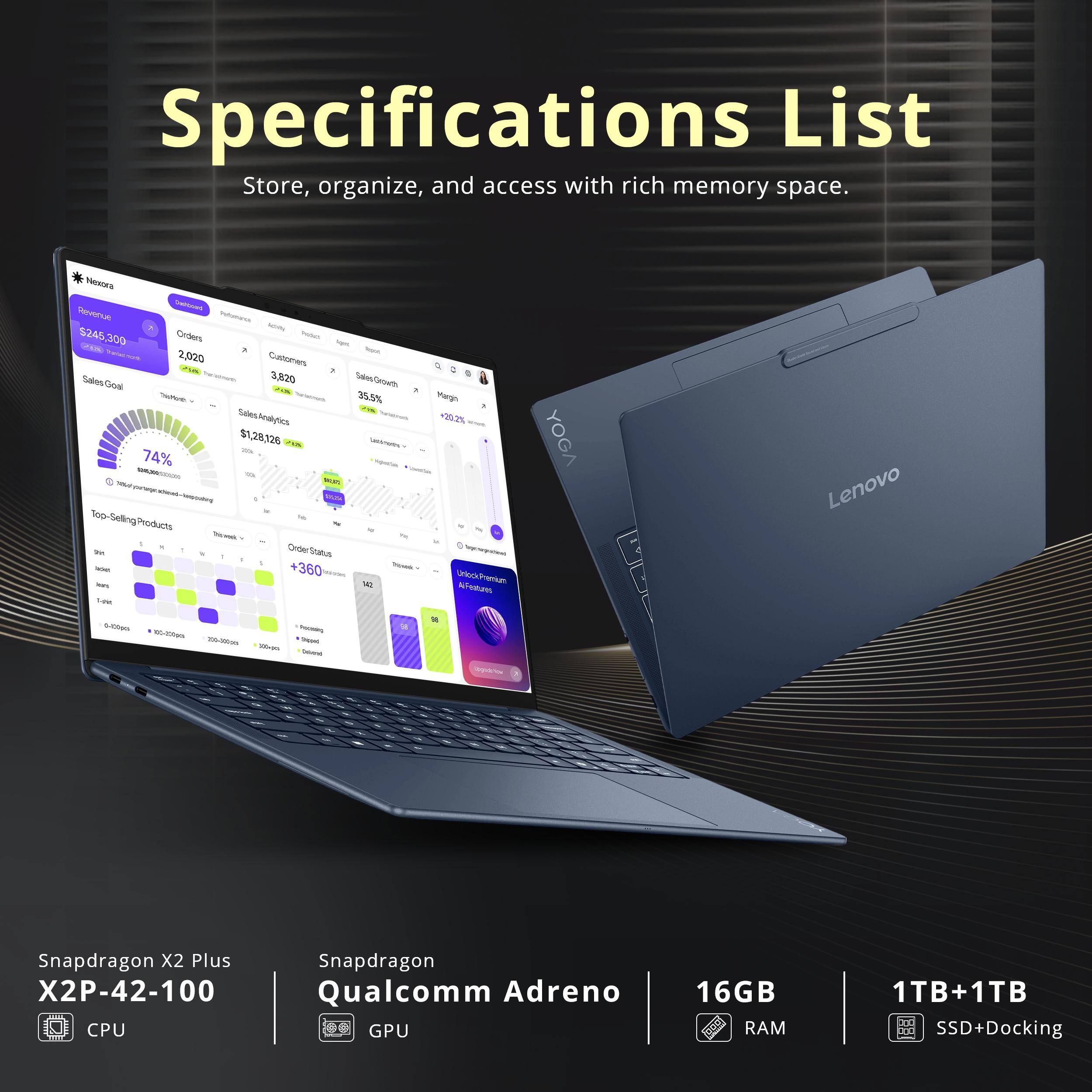 Specifications List  
Store, organize, and access with rich memory space.

Newora  
Revenue: $245,300  
Orders: 2,020  
Customers: 3,820  
Sales Goal: 3,820  
Sales Growth: 35.5%  
Sales Analytics: $1,281,266  
CACCUNTOS: 300k  
74% suggested - 33  
ZUR: 384  
Hpelegoblead-bessuleg  

Top-Selling Products  
Thick N The OrderStatus  
Think how +360 Years IN Tode  
Margin +20.2%  

Premium Features  
YOGA  
Lenovo  
0,200ml 100-700pm 28-30km  

- the DES  
ingorie  

Snapdragon X2 Plus X2P-42-100 CPU  
Snapdragon Qualcomm Adreno GPU  
16GB RAM  
1TB+1TB SSD+Docking