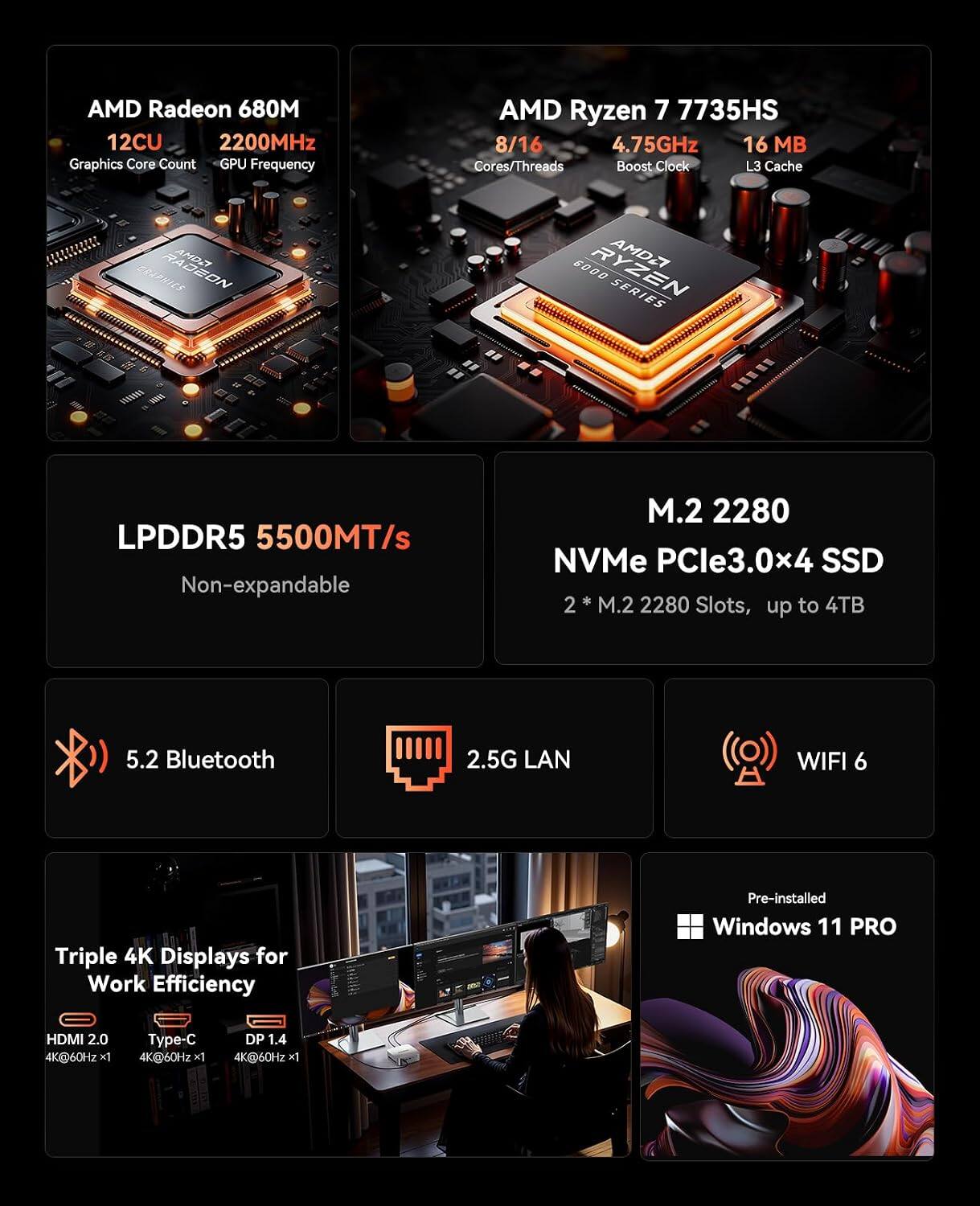 AMD Radeon 680M  
12CU 2200MHz  
Graphics Core Count GPU Frequency  

AMD Ryzen 7 7735HS  
8/16 4.75GHz 16 MB  
Cores/Threads Boost Clock L3 Cache  

LPDDR5 5500MT/s  
Non-expandable  

M.2 2280  
NVMe PCIe3.0x4 SSD  
2 * M.2 2280 Slots, up to 4TB  

5.2 Bluetooth  
2.5G LAN  
WIFI 6  

Triple 4K Displays for Work Efficiency  
HDMI 2.0 4K@60Hz x1  
Type-C 4K@60Hz x1  
DP 1.4 4K@60Hz x1  

Pre-installed Windows 11 PRO