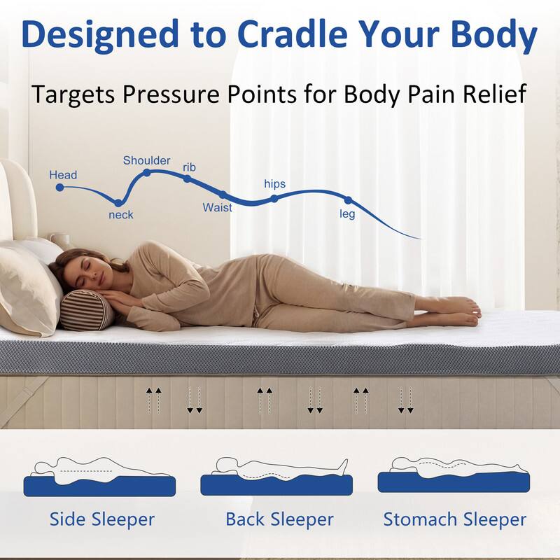 Designed to Cradle Your Body  
Targets Pressure Points for Body Pain Relief  

Head, Shoulder, Rib, Hips, Neck, Waist, Leg  

Side Sleeper  
Back Sleeper  
Stomach Sleeper
