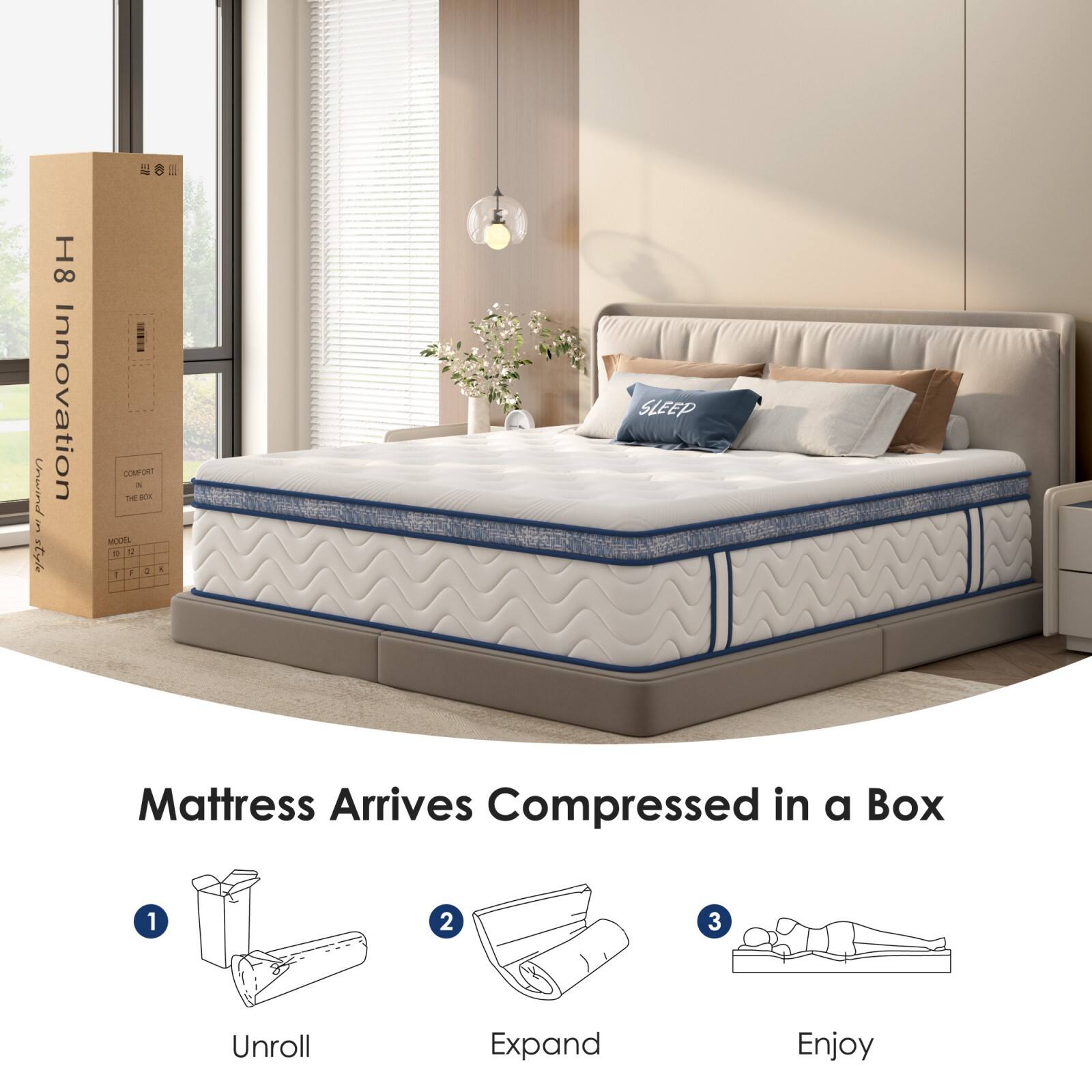 H8 Innovation  
Comfort in the Box  

Mattress Arrives Compressed in a Box  

1. Unroll  
2. Expand  
3. Enjoy