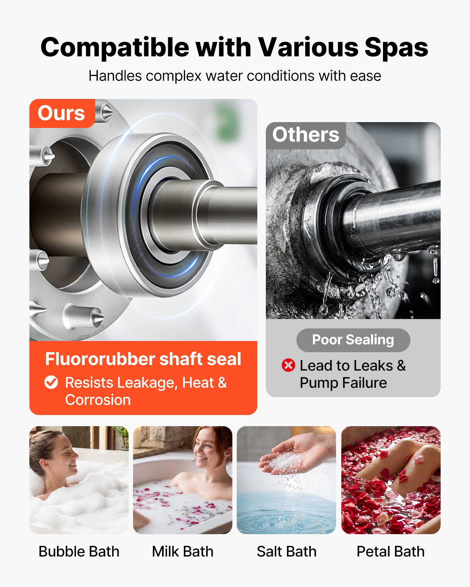Compatible with Various Spas  
Handles complex water conditions with ease

Ours  
Fluororubber shaft seal  
Resists Leakage, Heat & Corrosion

Others  
Poor Sealing  
Lead to Leaks & Pump Failure

Bubble Bath  
Milk Bath  
Salt Bath  
Petal Bath