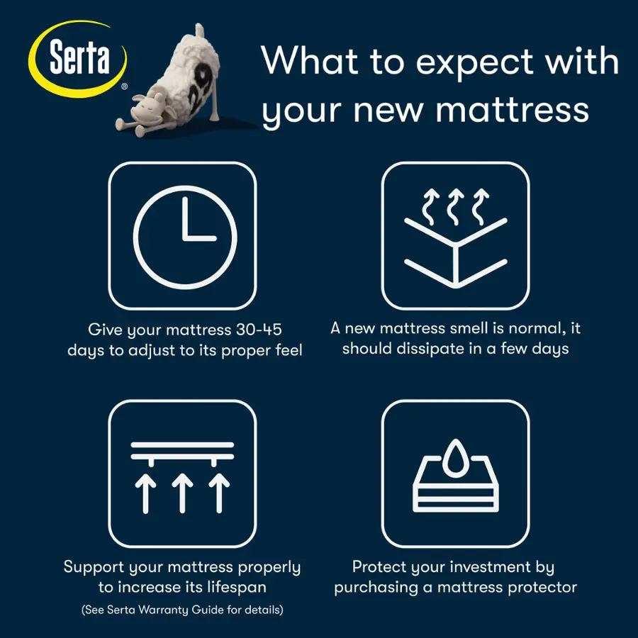 What to Expect with Your New Mattress:

1. Give your mattress 30-45 days to adjust to its proper feel.
2. A new mattress smell is normal; it should dissipate in a few days.
3. Support your mattress properly.
4. Protect your investment by increasing its lifespan by purchasing a mattress protector. (See Serta Warranty Guide for details.)