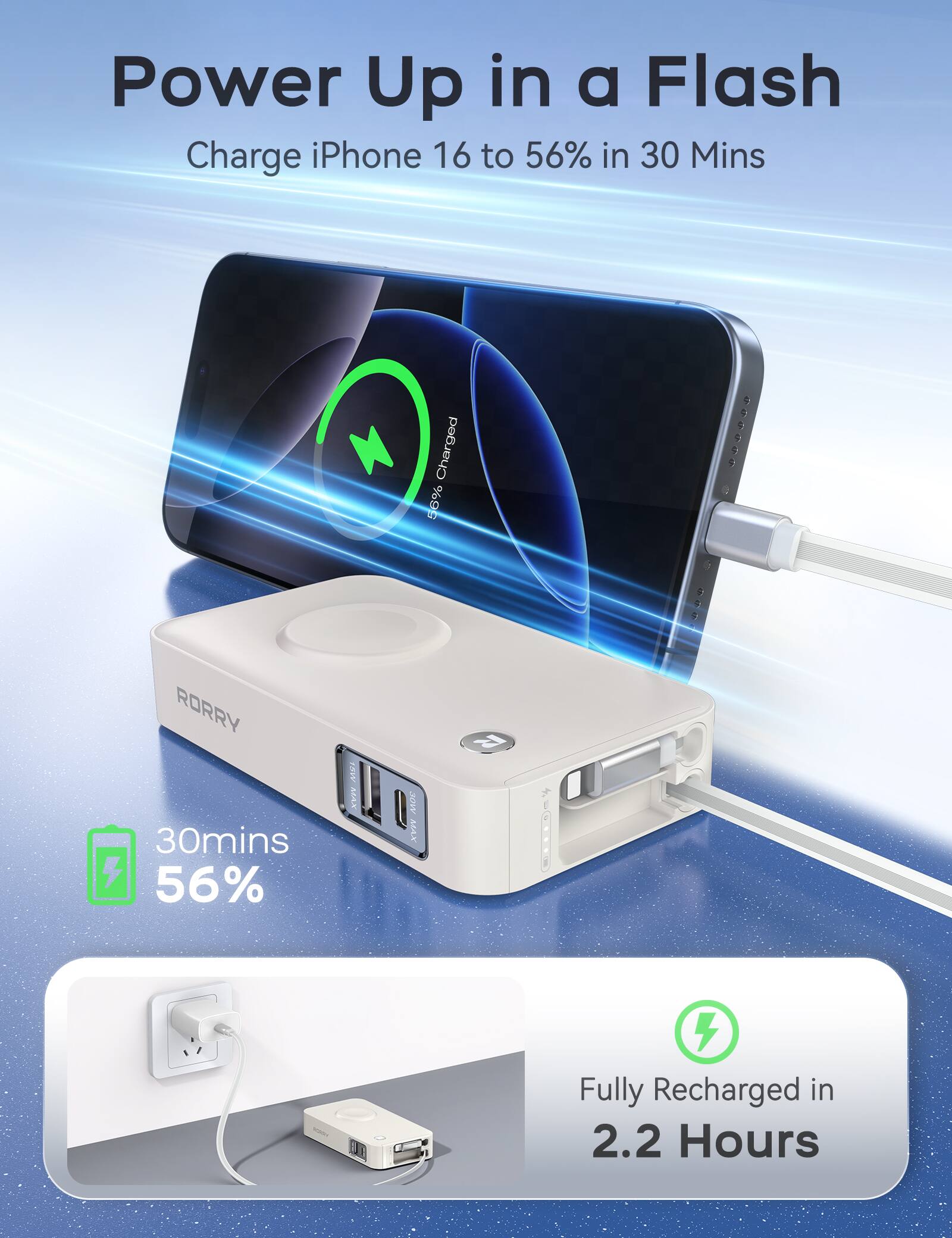 Power Up in a Flash  
Charge iPhone 16 to 56% in 30 Mins  
Charged 56%  

30mins 56%  

Fully Recharged in 2.2 Hours