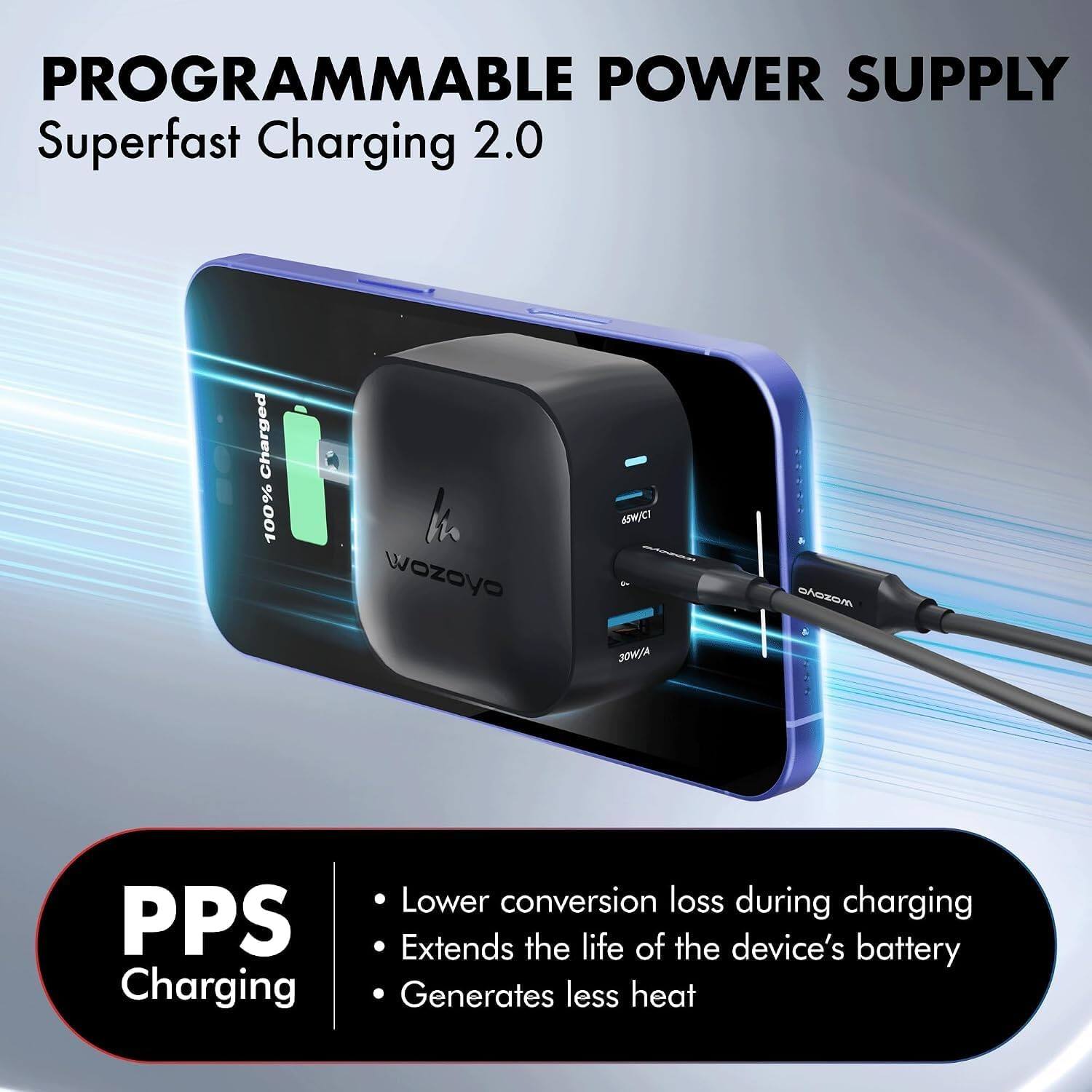 Wozoyo 65W GaN Charger, 2X Type C & USB A, Superfast 2.0, PD/PPS/QC 3.0 ...