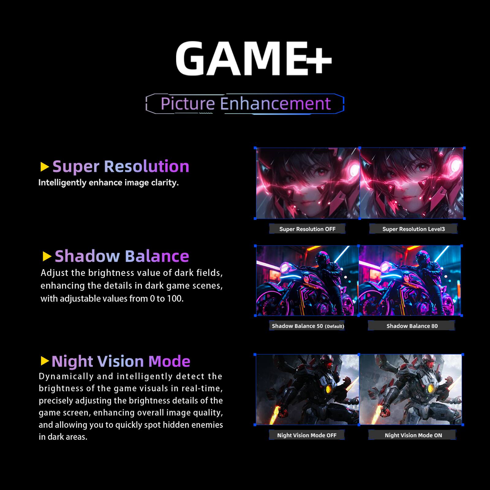 **GAME+**

**Picture Enhancement**

- **Super Resolution**
  - Intelligently enhance image clarity.
  - Super Resolution OFF
  - Super Resolution Level3

- **Shadow Balance**
  - Adjust the brightness value of dark fields, enhancing the details in dark game scenes, with adjustable values from 0 to 100.
  - Shadow Balance 50 (default)
  - Shadow Balance 80

- **Night Vision Mode**
  - Dynamically and intelligently detect the brightness of the game visuals in real-time, precisely adjusting the brightness details of the game screen, enhancing overall image quality, and allowing you to quickly spot hidden enemies in dark areas.
  - Night Vision Mode OFF
  - Night Vision Mode ON