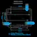 Bottom View
Unit: inch/mm
- Inlet Air: 12/305.9
- Air Inlet: 7/176.6
- Air Exhaust: 11.1/282.9
- Ceiling Mount Screw: M4 (Max. L=25mm; Min. L=20mm)