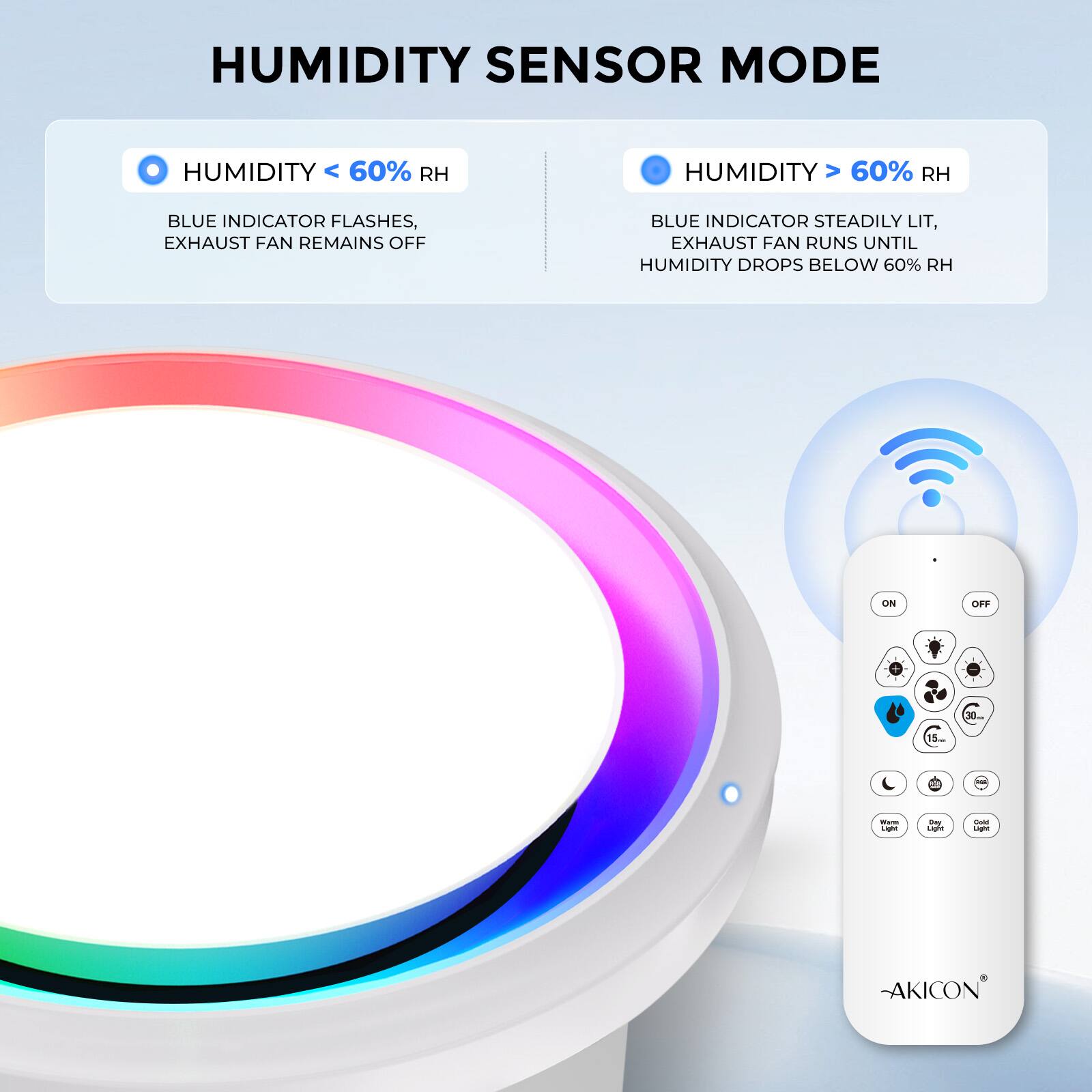 HUMIDITY SENSOR MODE

- HUMIDITY < 60% RH
  - BLUE INDICATOR FLASHES, EXHAUST FAN REMAINS OFF

- HUMIDITY > 60% RH
  - BLUE INDICATOR STEADILY LIT, EXHAUST FAN RUNS UNTIL HUMIDITY DROPS BELOW 60% RH