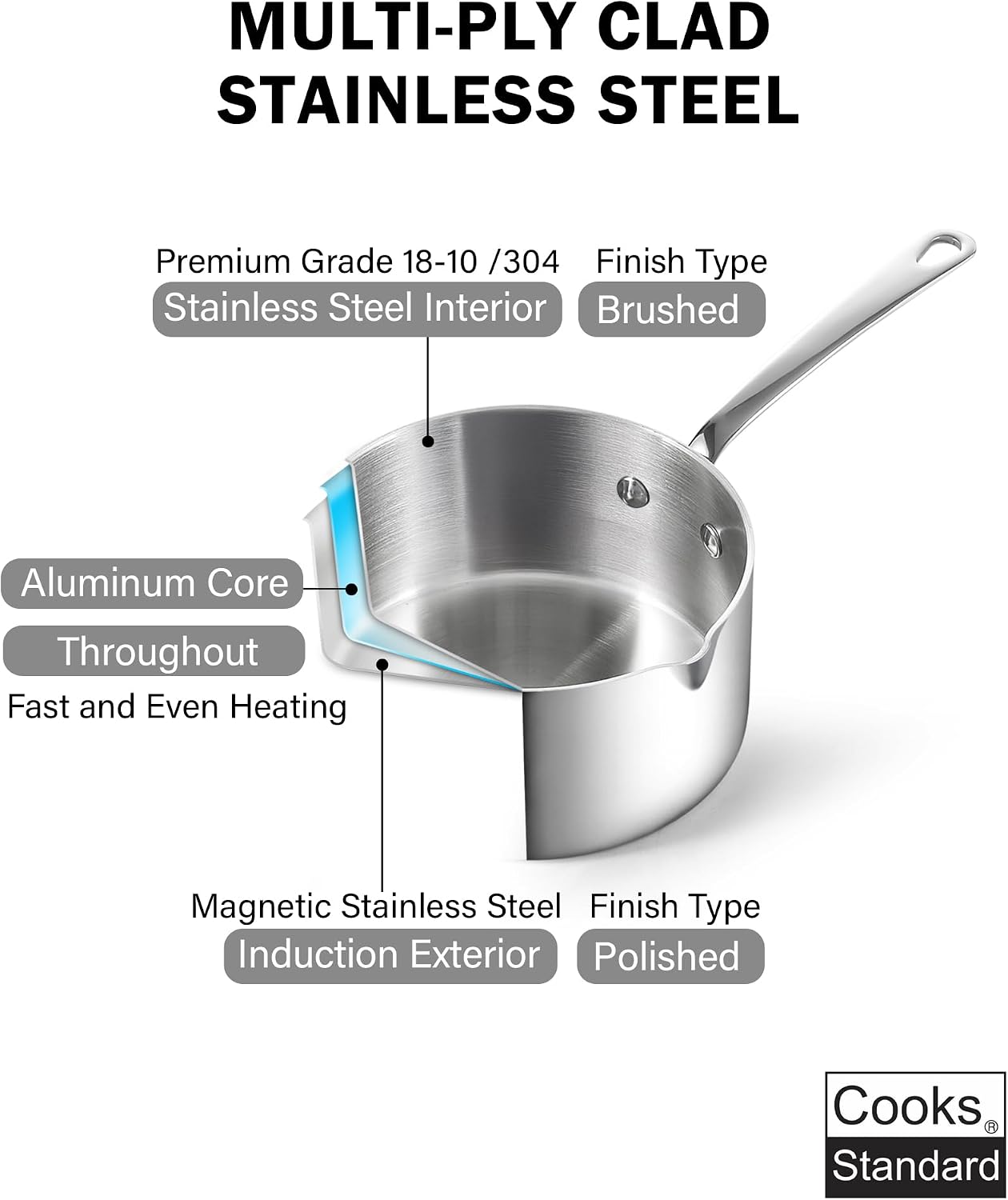 MULTI-Ply CLAD STAINLESS STEEL

Premium Grade 18-10 /304 Finish Type Stainless Steel Interior Brushed

Aluminum Core Throughout Fast and Even Heating

Magnetic Stainless Steel Finish Type Induction Exterior Polished

Cooks Standard
