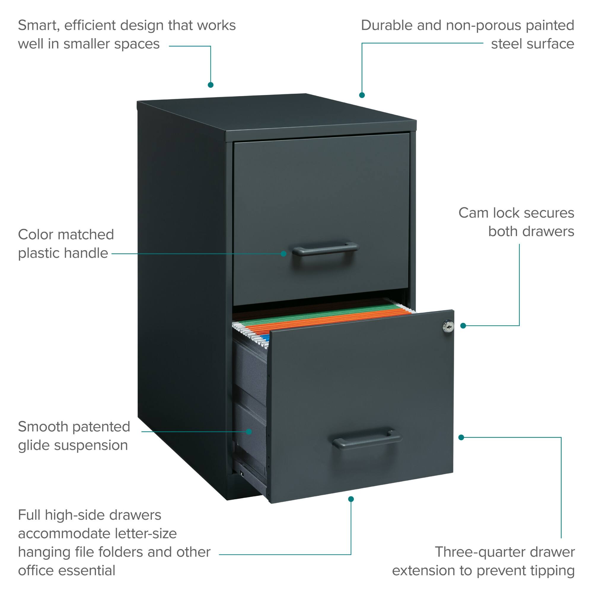 The text on the image describes a smart, efficient design that works well in smaller spaces. The durable and non-porous painted steel surface is color-matched with a plastic handle. The cam lock secures both drawers, and the smooth patented glide suspension ensures easy movement. The full high-side drawers can accommodate letter-size hanging file folders and other office essentials. Additionally, the three-quarter drawer extension helps prevent tipping.