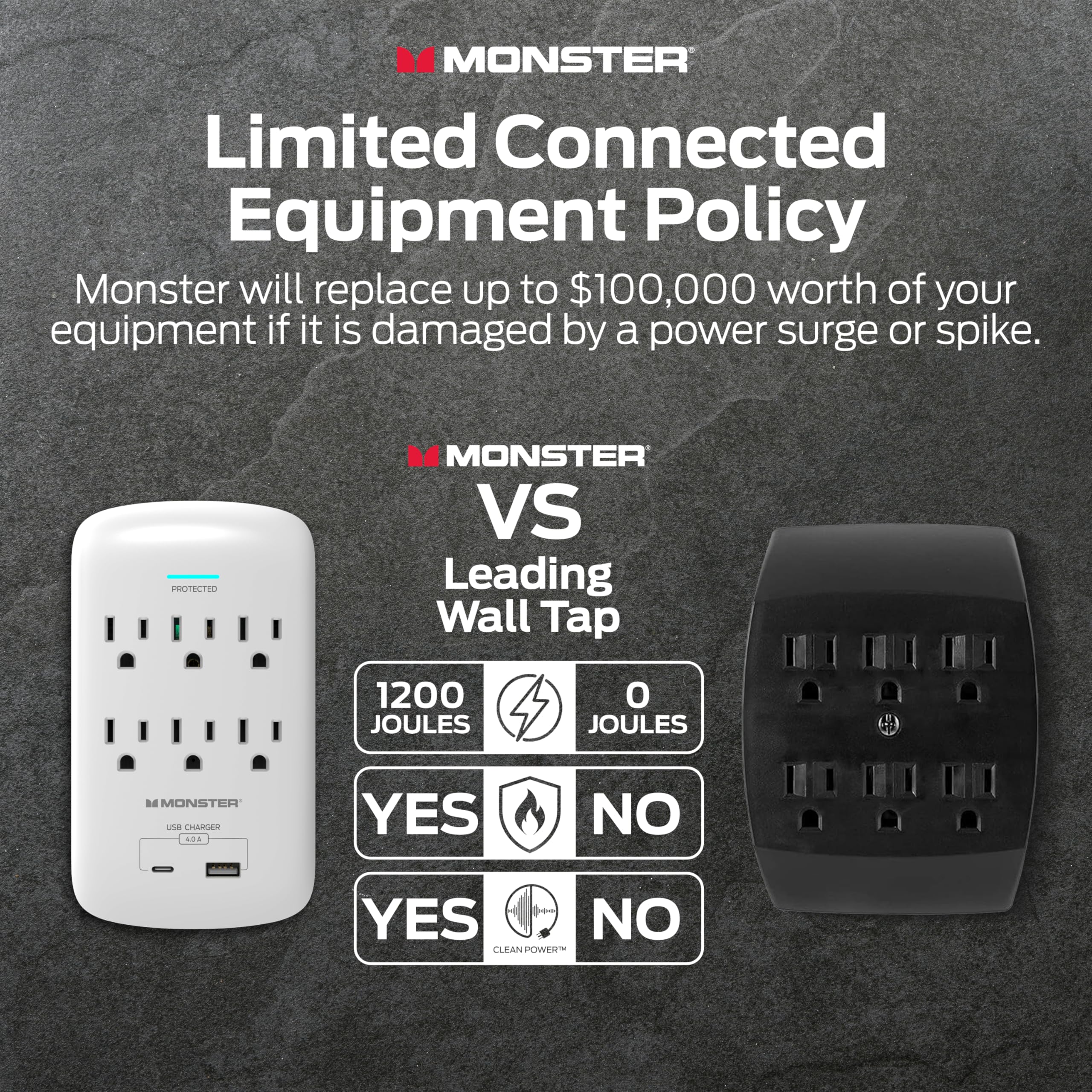 MONSTER Limited Connected Equipment Policy  
Monster will replace up to $100,000 worth of your equipment if it is damaged by a power surge or spike.

MONSTER VS Leading Wall Tap  
1200 JOULES  
YES  
YES  
CLEAN POWER

0 JOULES  
NO  
NO