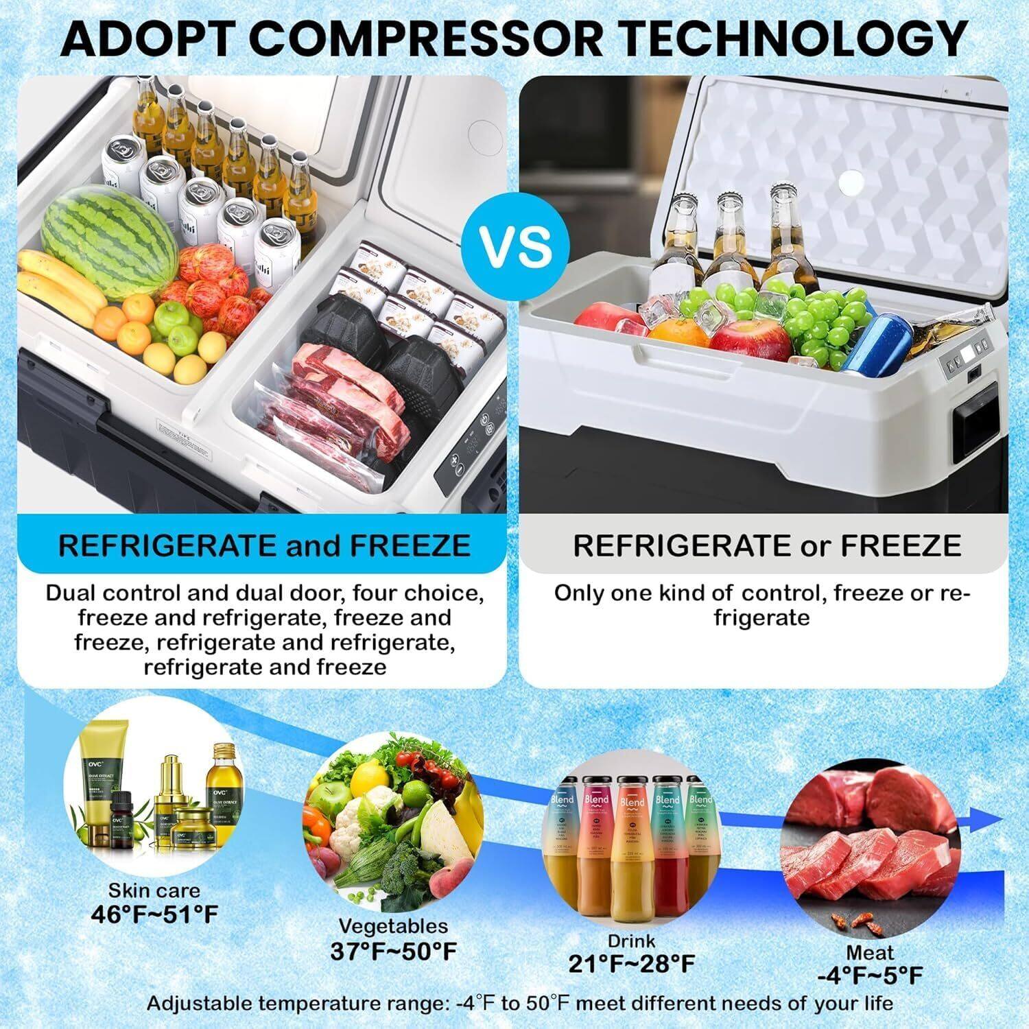 ADOPT COMPRESSOR TECHNOLOGY

REFRIGERATE and FREEZE

Dual control and dual door, four choice, freeze and refrigerate, freeze and freeze, refrigerate and refrigerate, refrigerate and freeze

- Skin care: 46°F~51°F
- Vegetables: 37°F~50°F
- Drink: 21°F~28°F
- Meat: -4°F~5°F

Adjustable temperature range: -4°F to 50°F to meet different needs of your life

VS

REFRIGERATE or FREEZE

Only one kind of control, freeze or refrigerate