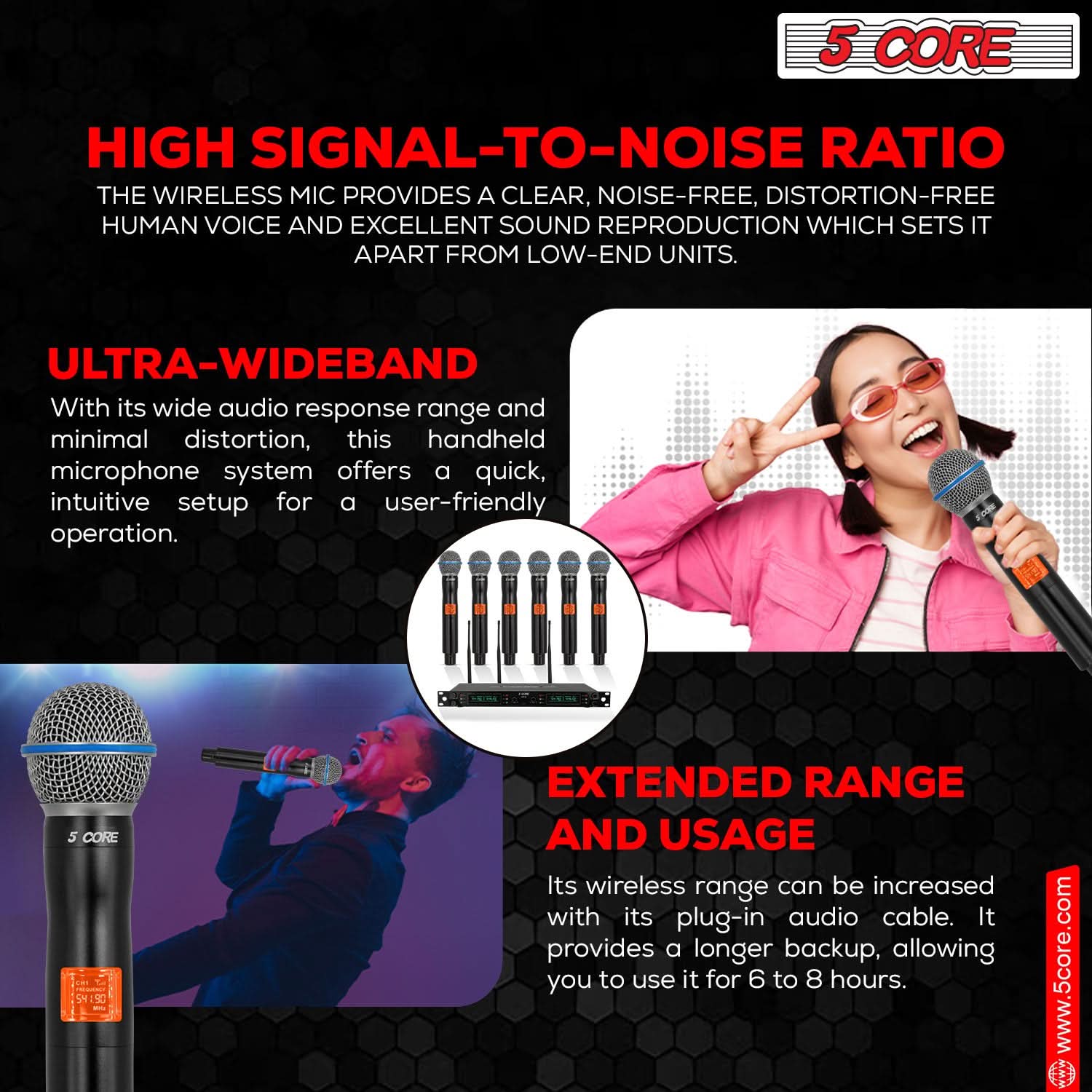 5 CORE
HIGH SIGNAL-TO-NOISE RATIO
THE WIRELESS MIC PROVIDES A CLEAR, NOISE-FREE, DISTORTION-FREE HUMAN VOICE AND EXCELLENT SOUND REPRODUCTION WHICH SETS IT APART FROM LOW-END UNITS.

ULTRA-WIDEBAND
With its wide audio response range and minimal distortion, this handheld microphone system offers a quick, intuitive setup for a user-friendly operation.

5 CORE
54 SN150 - EXTENDED RANGE AND USAGE
Its wireless range can be increased with its plug-in audio cable. It provides a longer backup, allowing you to use it for 6 to 8 hours.

www.5core.com