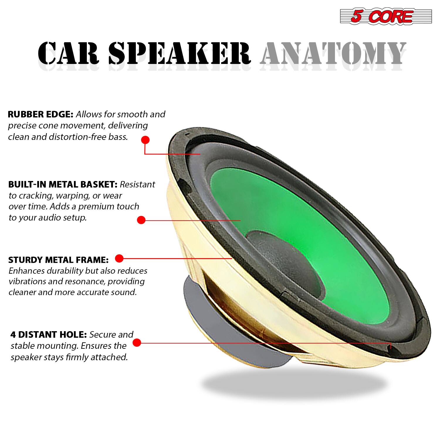 5 CORE CAR SPEAKER ANATOMY

RUBBER EDGE: Allows for smooth and precise cone movement, delivering clean and distortion-free bass.

BUILT-IN METAL BASKET: Resistant to cracking, warping, or wear over time. Adds a premium touch to your audio setup.

STURDY METAL FRAME: Enhances durability but also reduces vibrations and resonance, providing cleaner and more accurate sound.

4 DISTANT HOLE: Secure and stable mounting. Ensures the speaker stays firmly attached.