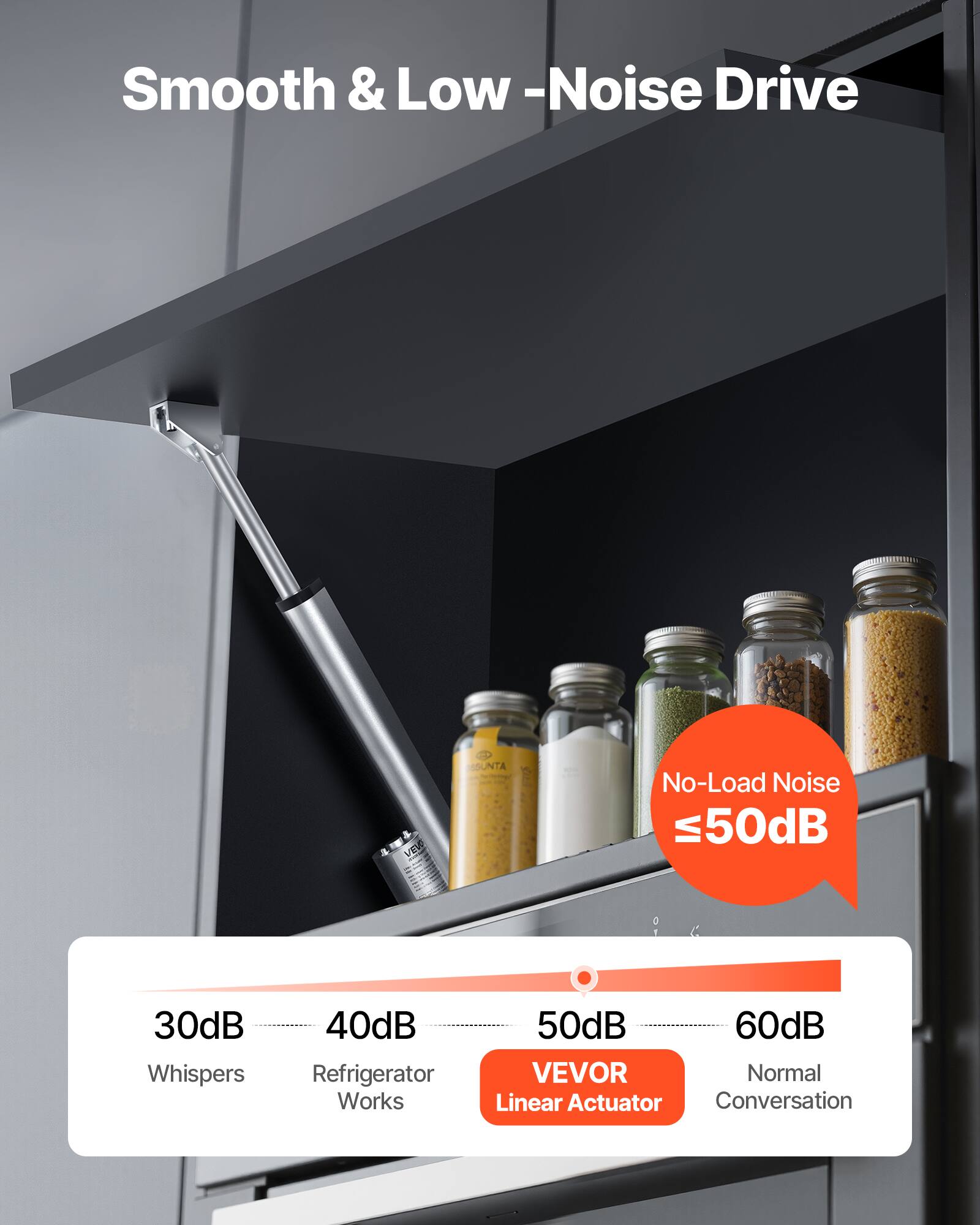 Smooth & Low-Noise Drive  
SUNTA No-Load Noise ≤50dB  
30dB Whispers  
40dB Refrigerator Works  
50dB VEVO Linear Actuator  
60dB Normal Conversation