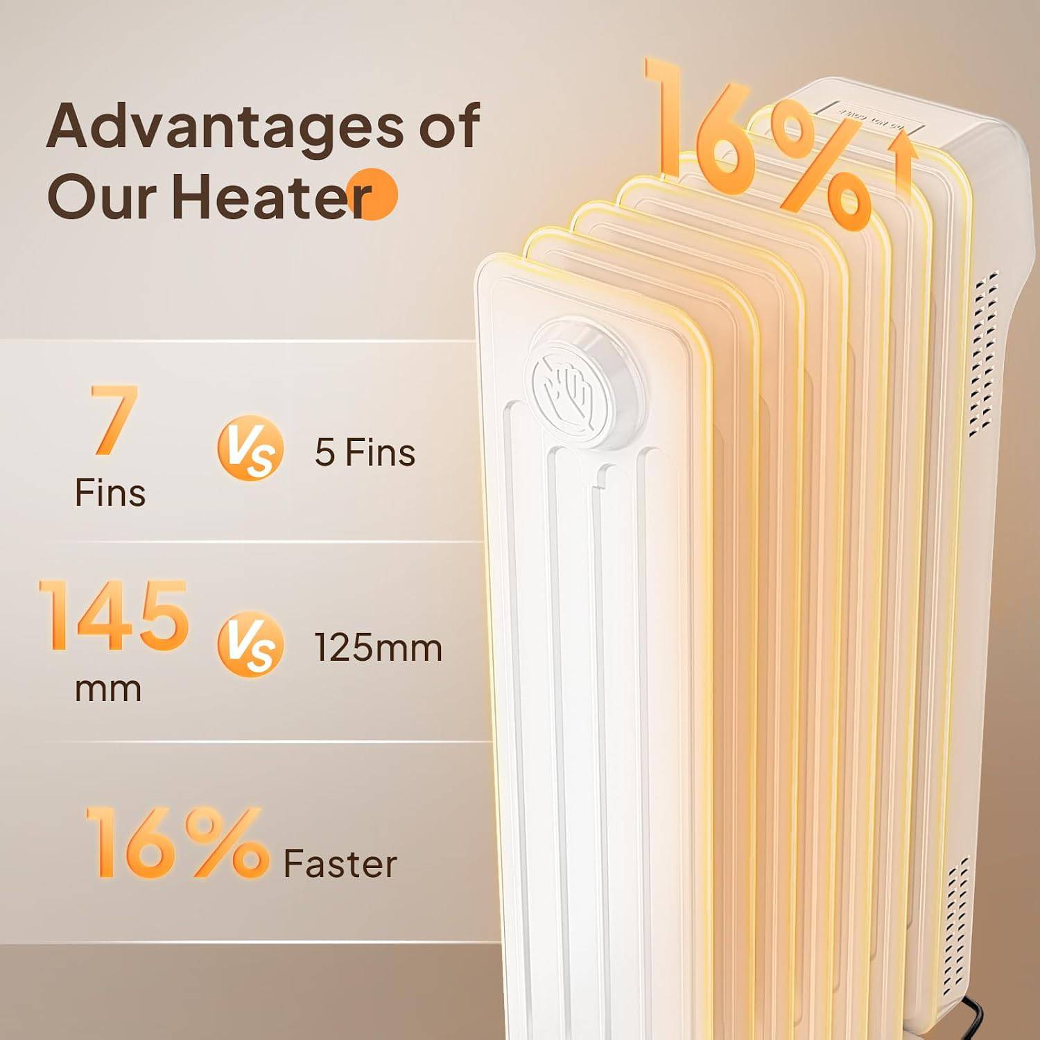 Advantages of Our Heater

7 Fins vs 5 Fins

145 mm vs 125 mm

16% Faster