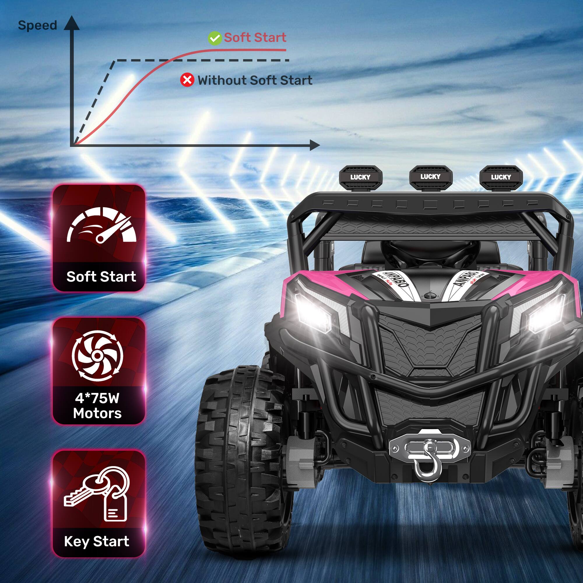 Speed

Soft Start
X Without Soft Start

LUCKY
LUCKY
LUCKY

Soft Start

ANPABO SD

4*75W Motors

Key Start
