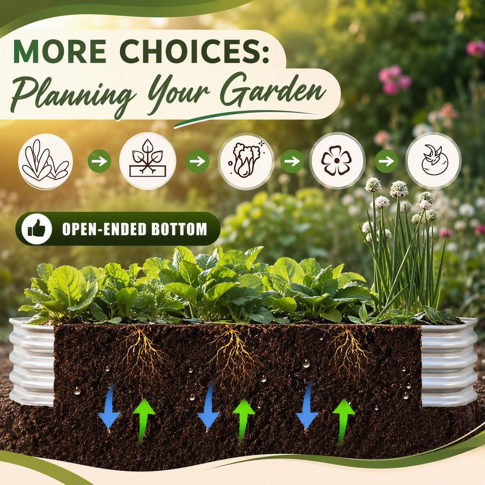MORE CHOICES: Planning Your Garden

OPEN-ENDED BOTTOM