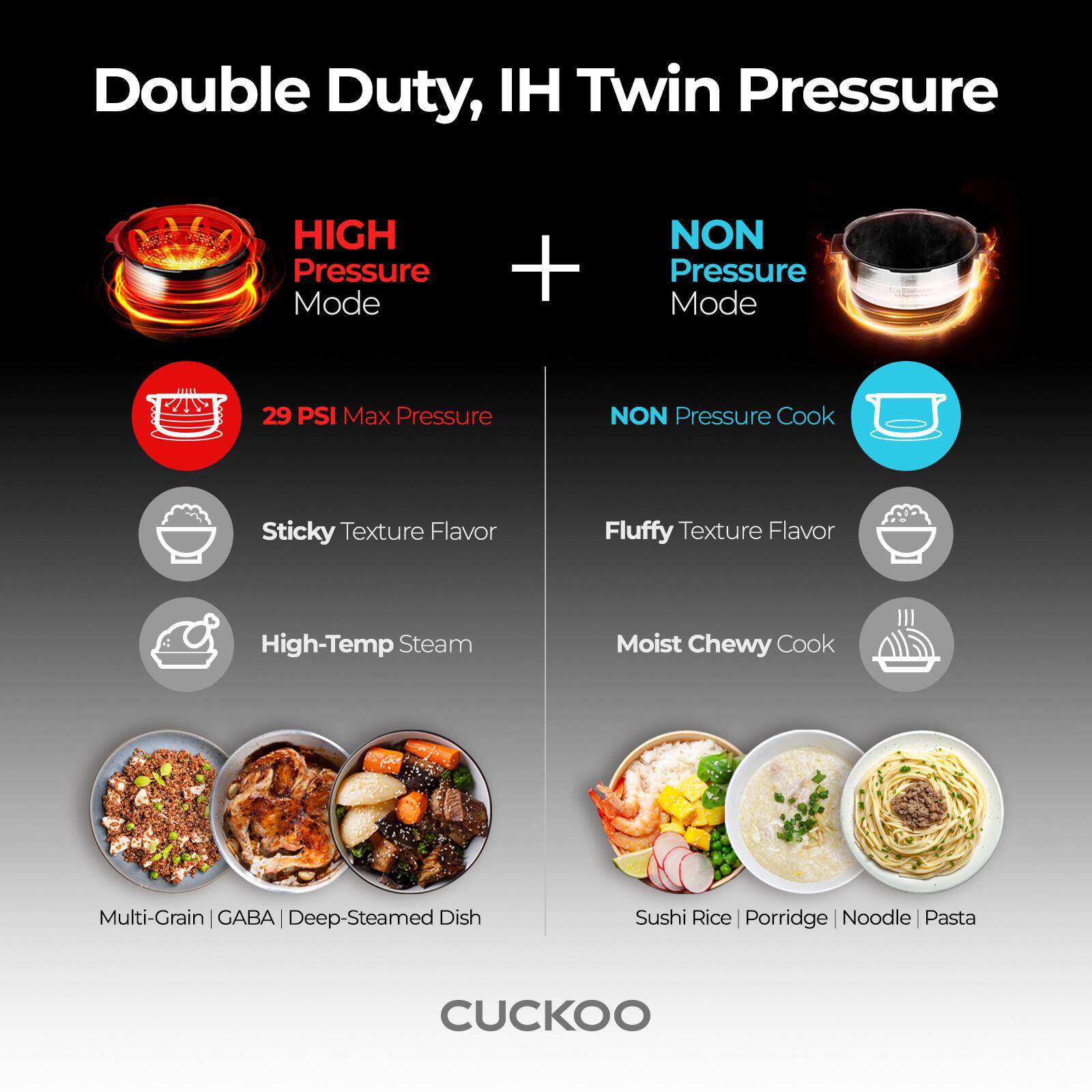 Double Duty, HI Twin Pressure
HIGH Pressure Mode + NON Pressure Mode
29 PSI Max Pressure
Sticky Texture Flavor
Fluffy Texture Flavor
High-Temp Steam
Moist Chewy Cook
Multi-Grain | GABA | Deep-Steamed Dish
Sushi Rice | Porridge | Noodle | Pasta
CUCKOO
