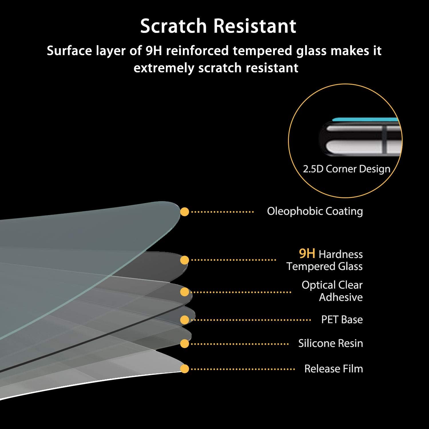Scratch Resistant  
Surface layer of 9H reinforced tempered glass makes it extremely scratch resistant  
2.5D Corner Design  
Oleophobic Coating  
9H Hardness Tempered Glass  
Optical Clear Adhesive  
PET Base  
Silicone Resin  
Release Film