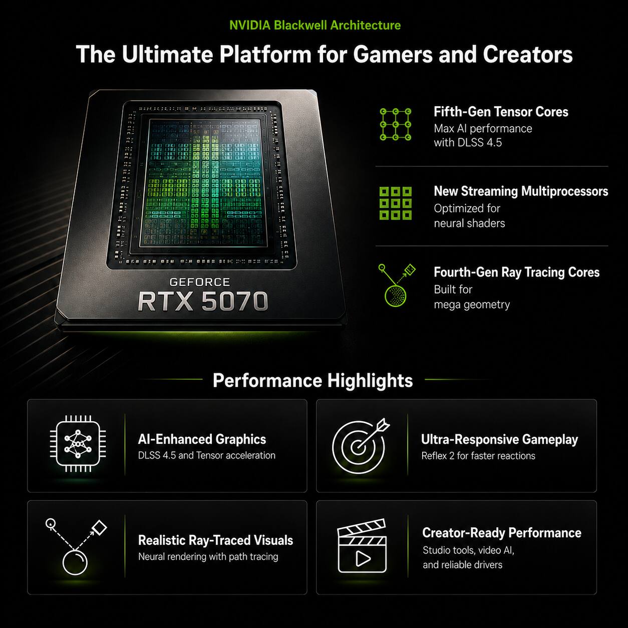 NVIDIA Blackwell Architecture: The Ultimate Platform for Gamers and Creators

- Fifth-Gen Tensor Cores: Max AI performance with DLSS 4.5
- New Streaming Multiprocessors: Optimized for neural shaders
- Fourth-Gen Ray Tracing Cores: Built for mega geometry

Performance Highlights:
- AI-Enhanced Graphics: DLSS 4.5 and Tensor acceleration
- Ultra-Responsive Gameplay: Reflex 2 for faster reactions
- Realistic Ray-Traced Visuals: Neural rendering with path tracing
- Creator-Ready Performance: Studio tools, video AI, and reliable drivers