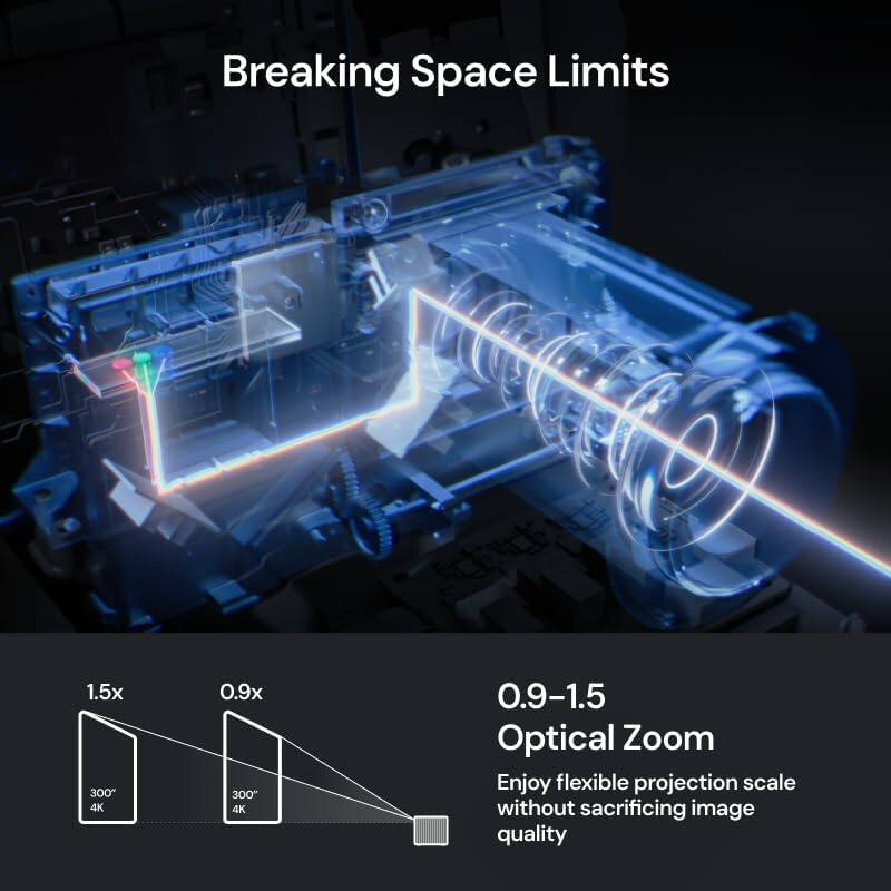 Breaking Space Limits

1.5x 300" 4K  
0.9x 300" 4K  
0.9-1.5 Optical Zoom  
Enjoy flexible projection scale without sacrificing image quality