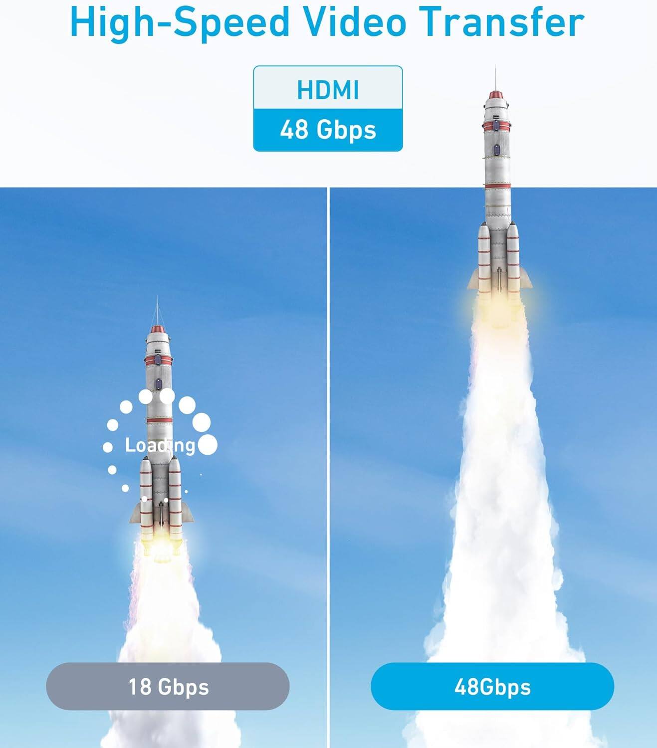 High-Speed Video Transfer  
HDMI  
48 Gbps  

Loading  
18 Gbps  

48Gbps