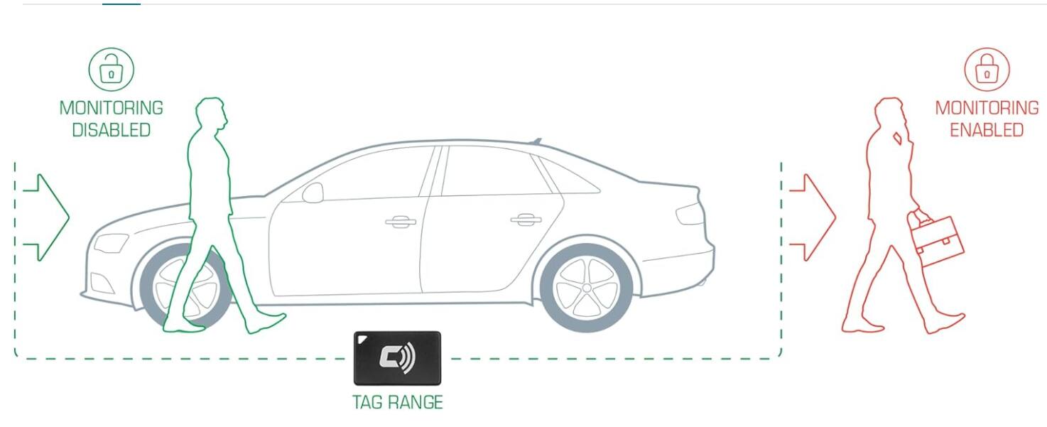 MONITORING DISABLED  
MONITORING ENABLED  
TAG RANGE