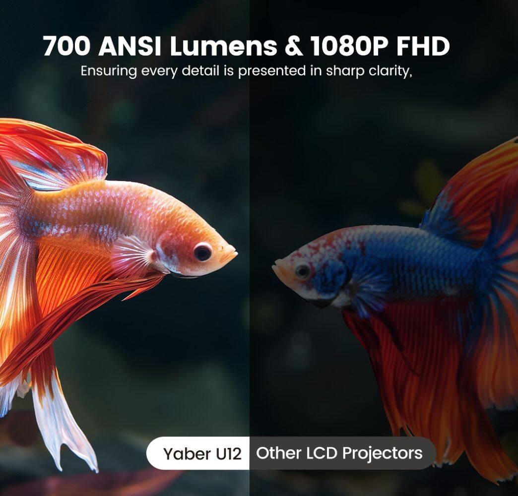 The text on the image is already grouped and correctly written. It reads: "700 ANSI Lumens & 1080P FHD Ensuring every detail is presented in sharp clarity, Yaber U12 Other LCD Projectors."