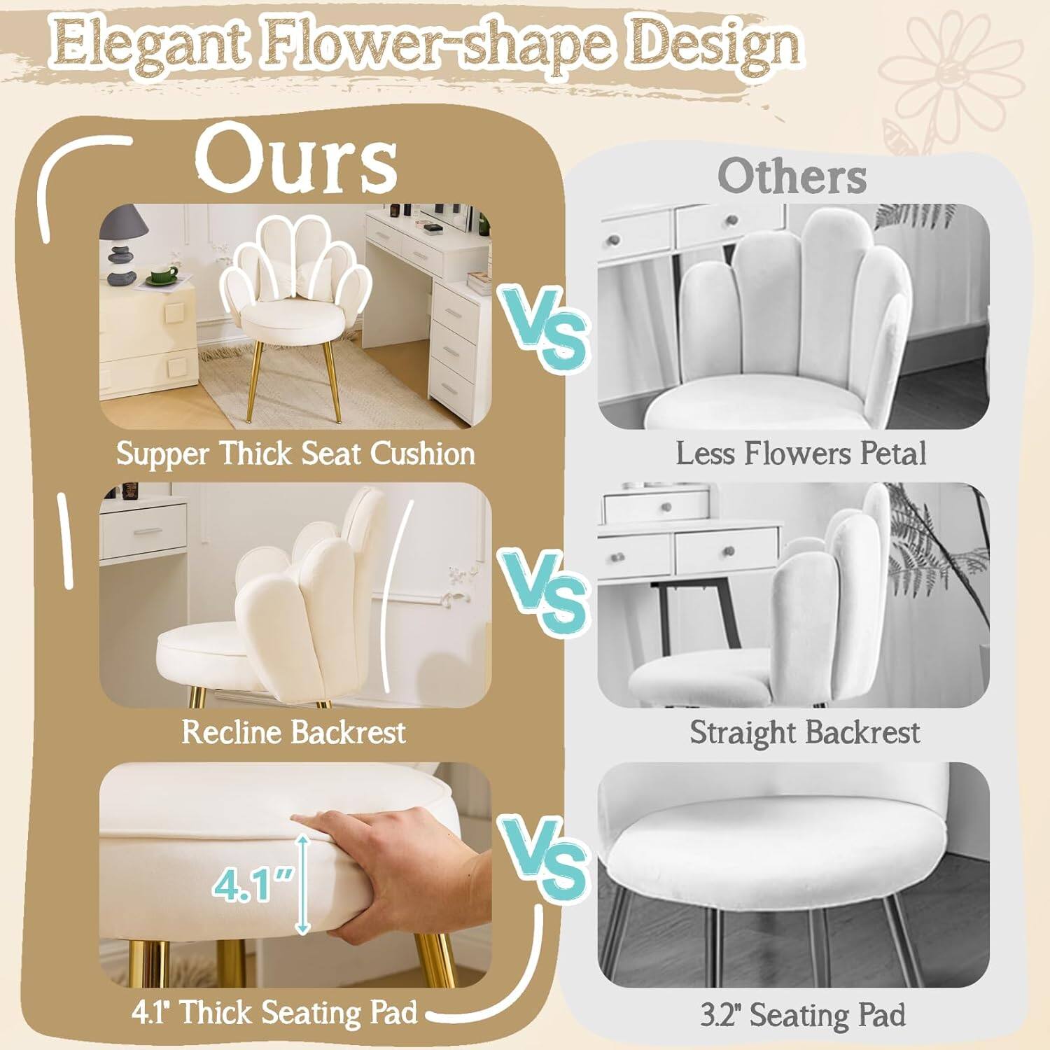 Elegant Flower-shape Design  
Ours vs Others  
Supper Thick Seat Cushion  
Less Flowers Petal  
Recline Backrest vs Straight Backrest  
4.1" Thick Seating Pad vs 3.2" Seating Pad