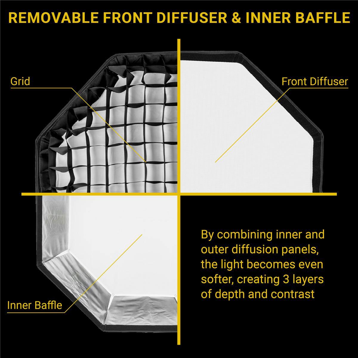 REMOVABLE FRONT DIFFUSER & INNER BAFFLE

Grid Front Diffuser Inner Baffle

By combining inner and outer diffusion panels, the light becomes even softer, creating 3 layers of depth and contrast