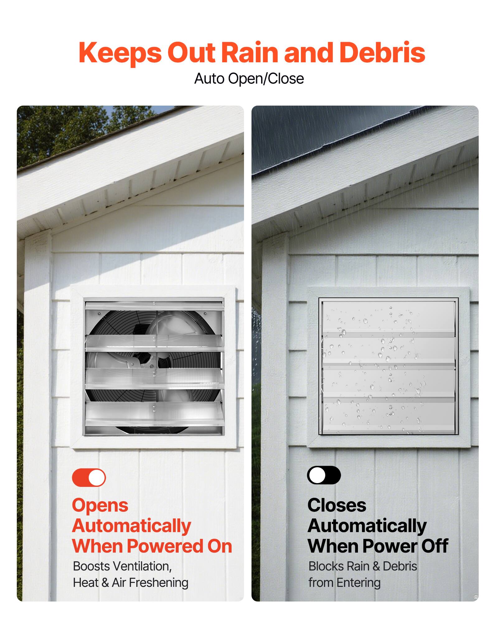 Keeps Out Rain and Debris  
Auto Open/Close  

Opens Automatically When Powered On  
Boosts Ventilation, Heat & Air Freshening  

Closes Automatically When Power Off  
Blocks Rain & Debris from Entering